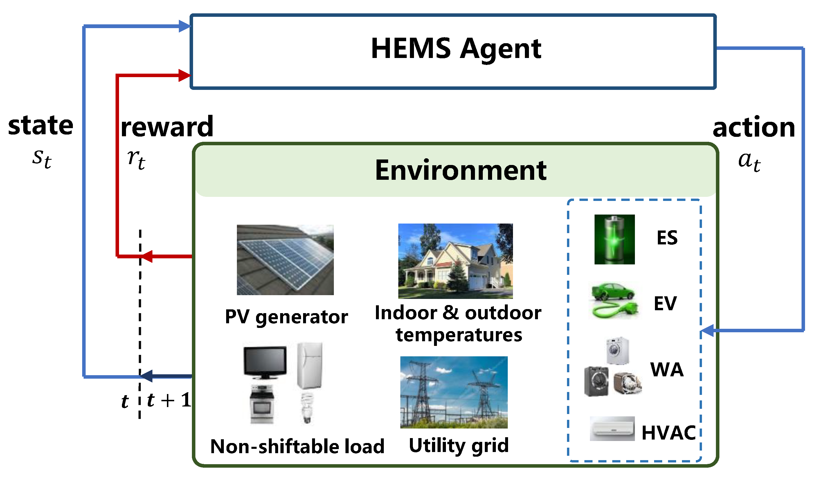 Energies 14 00531 g002