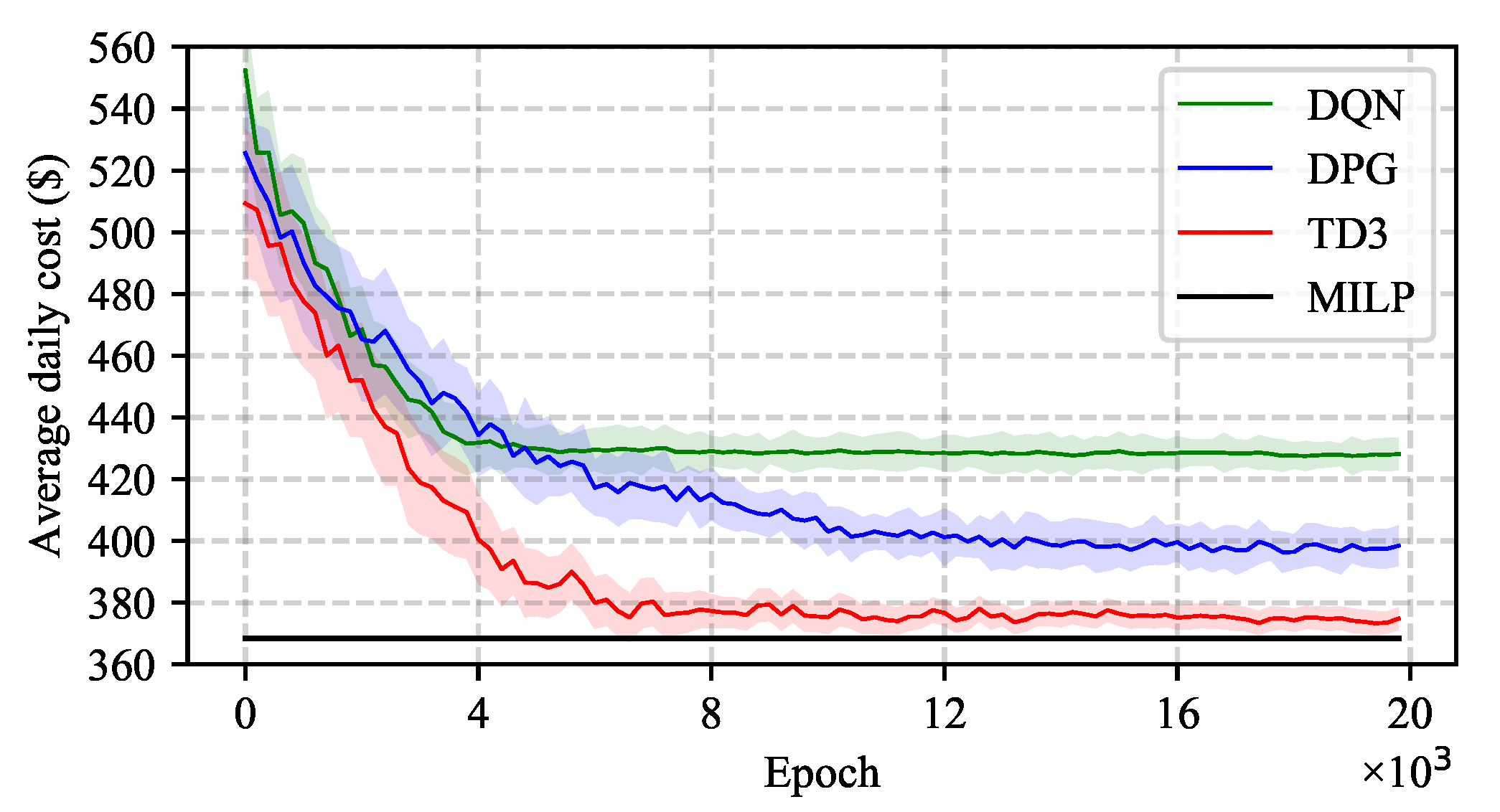 Energies 14 00531 g004