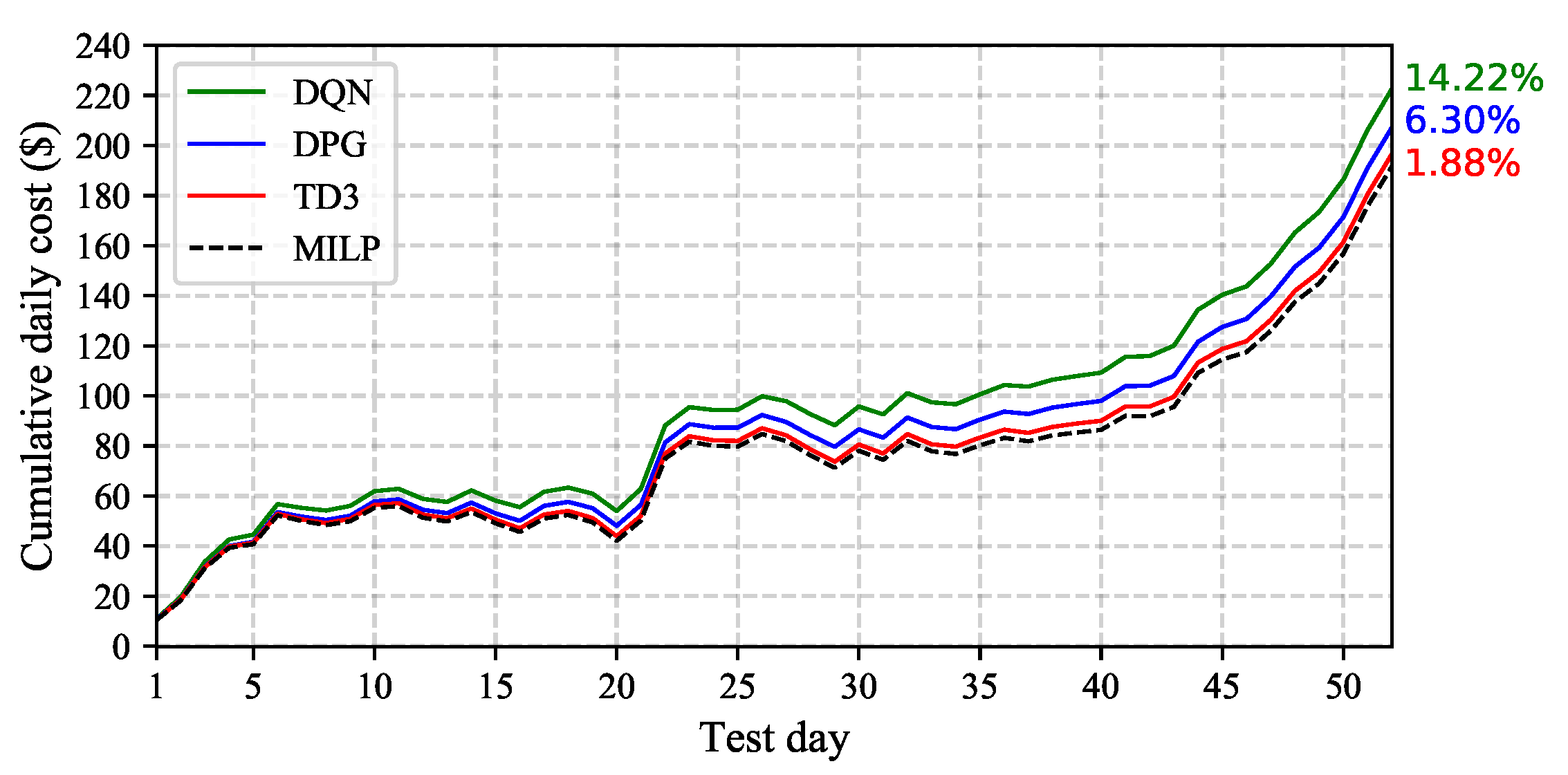 Energies 14 00531 g005