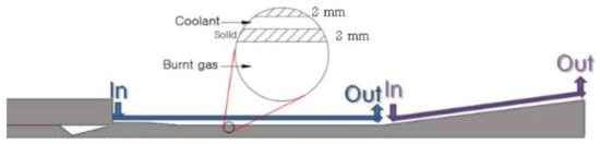 Numerical Study on the Flow and Heat Transfer Characteristics of a ...