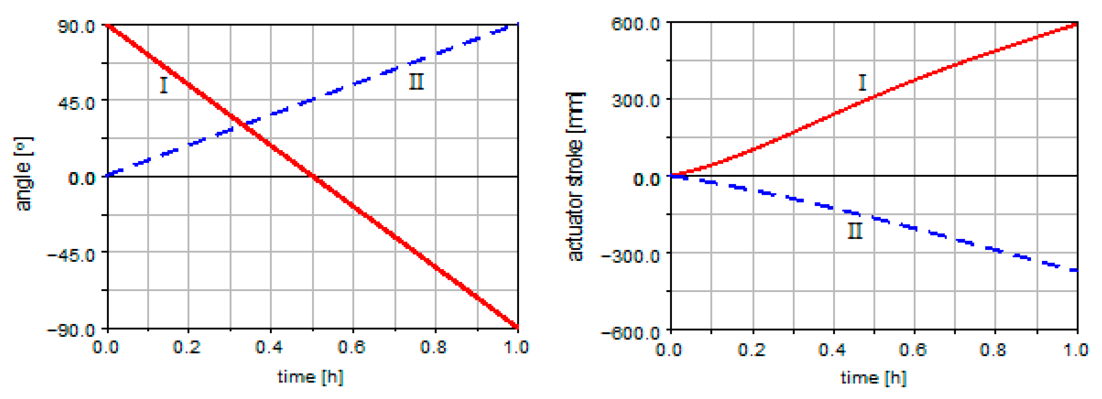 Energies 14 00535 g005
