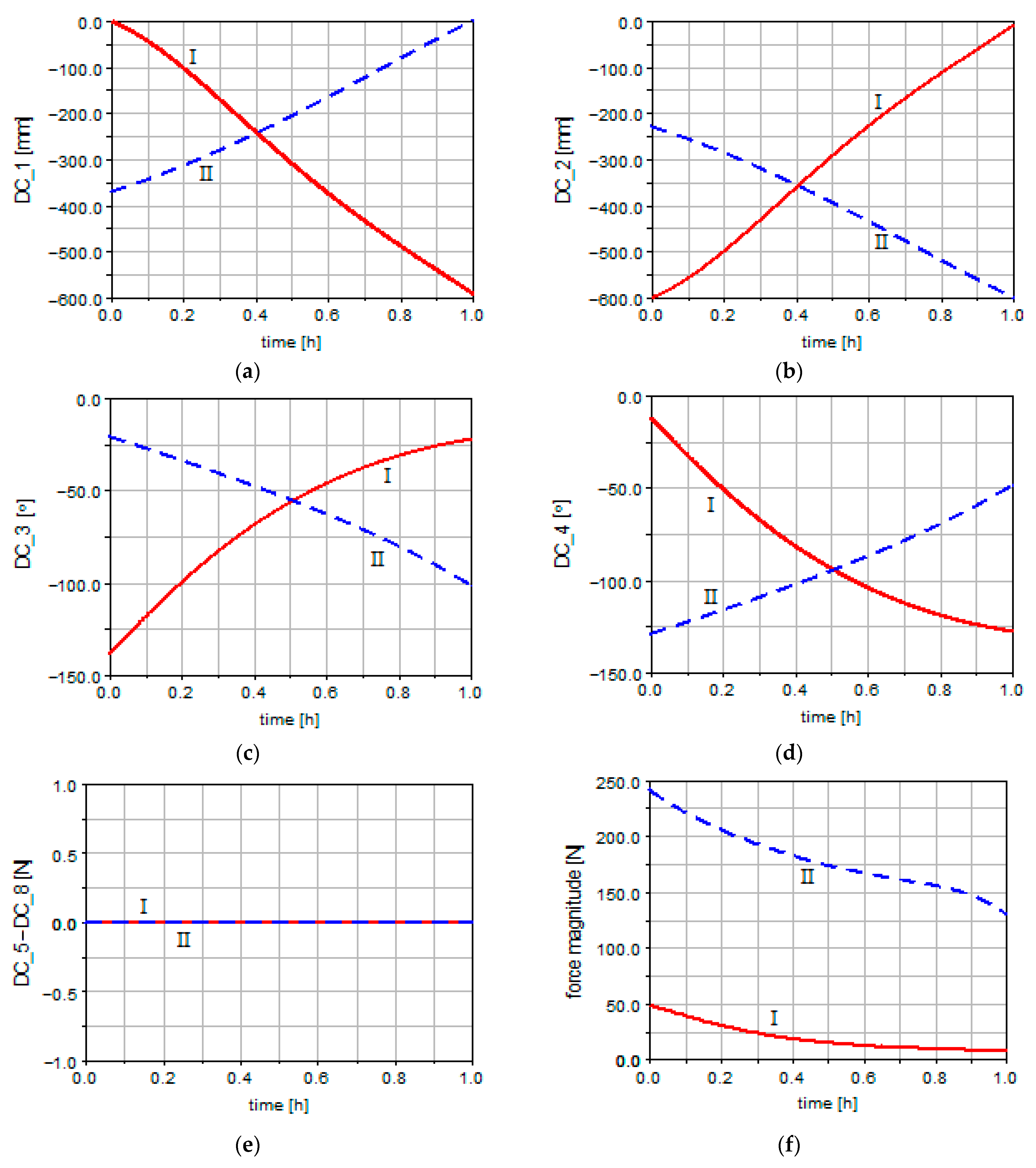 Energies 14 00535 g008