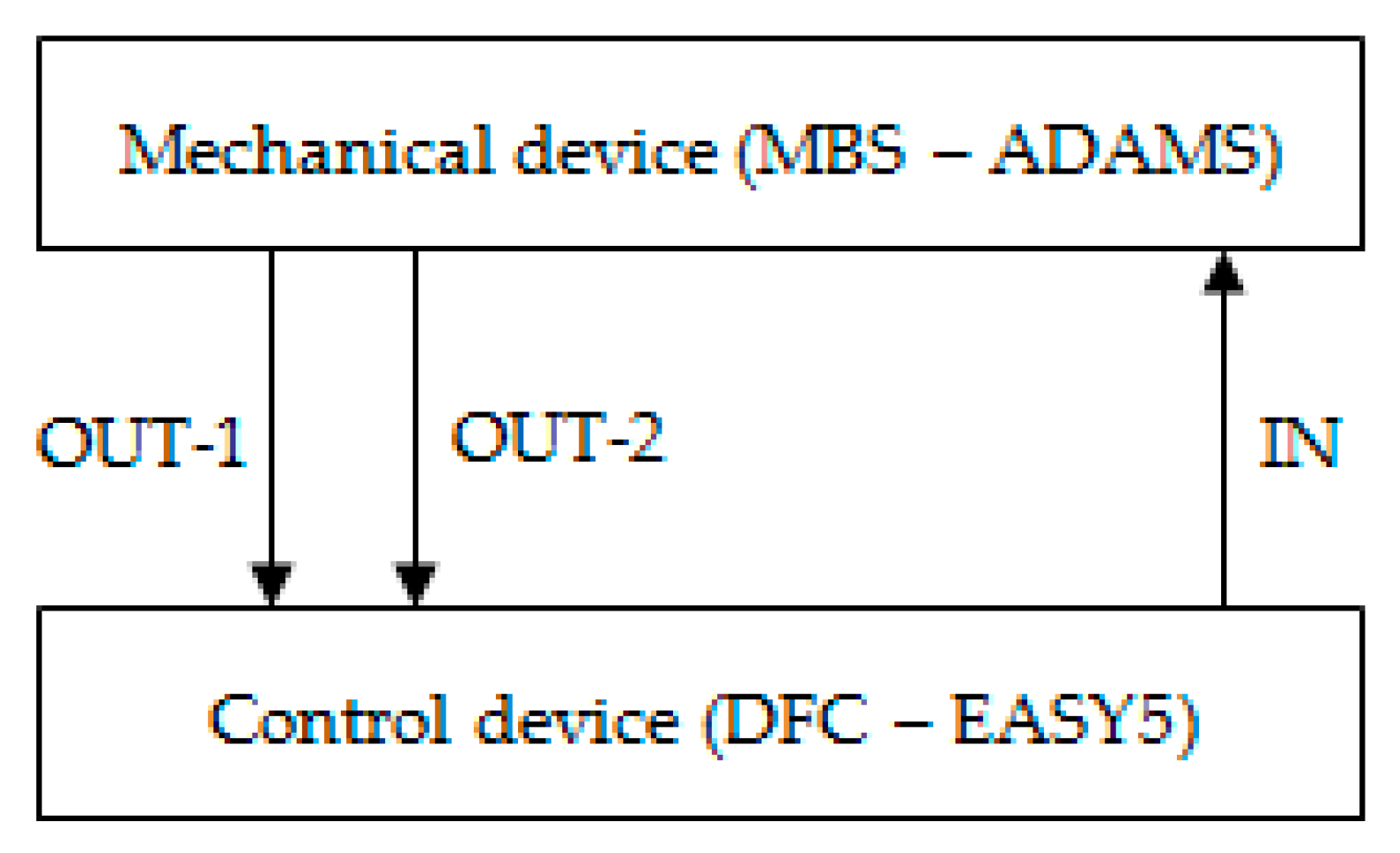 Energies 14 00535 g009
