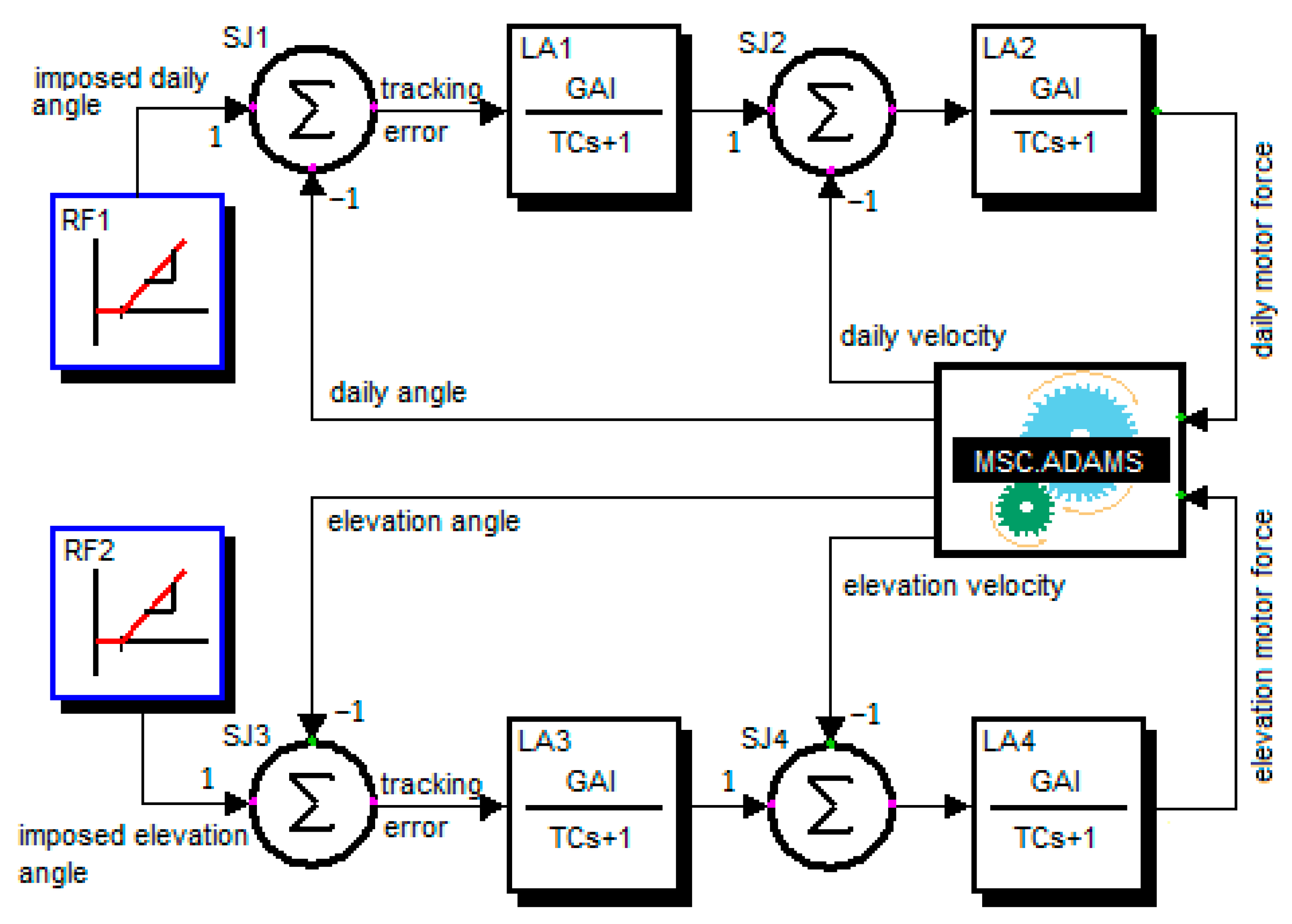 Energies 14 00535 g010