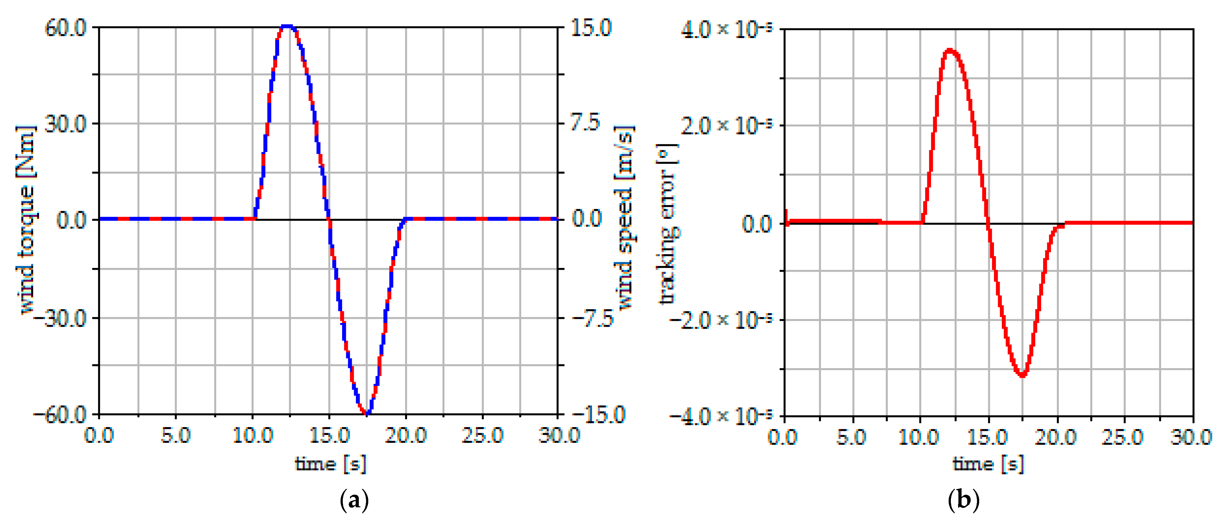 Energies 14 00535 g011