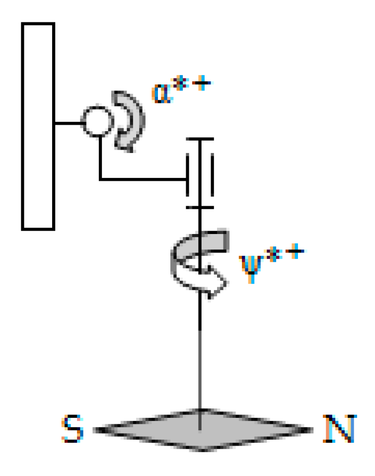 Energies 14 00535 g012