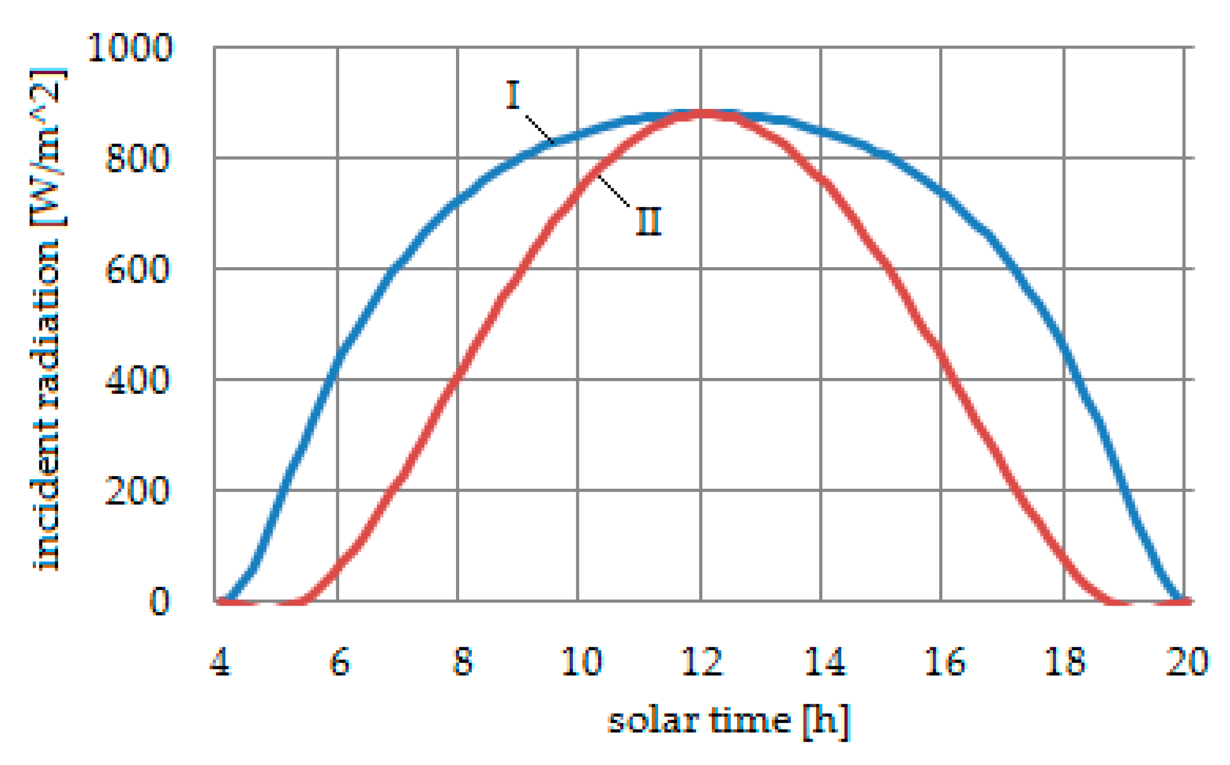 Energies 14 00535 g013