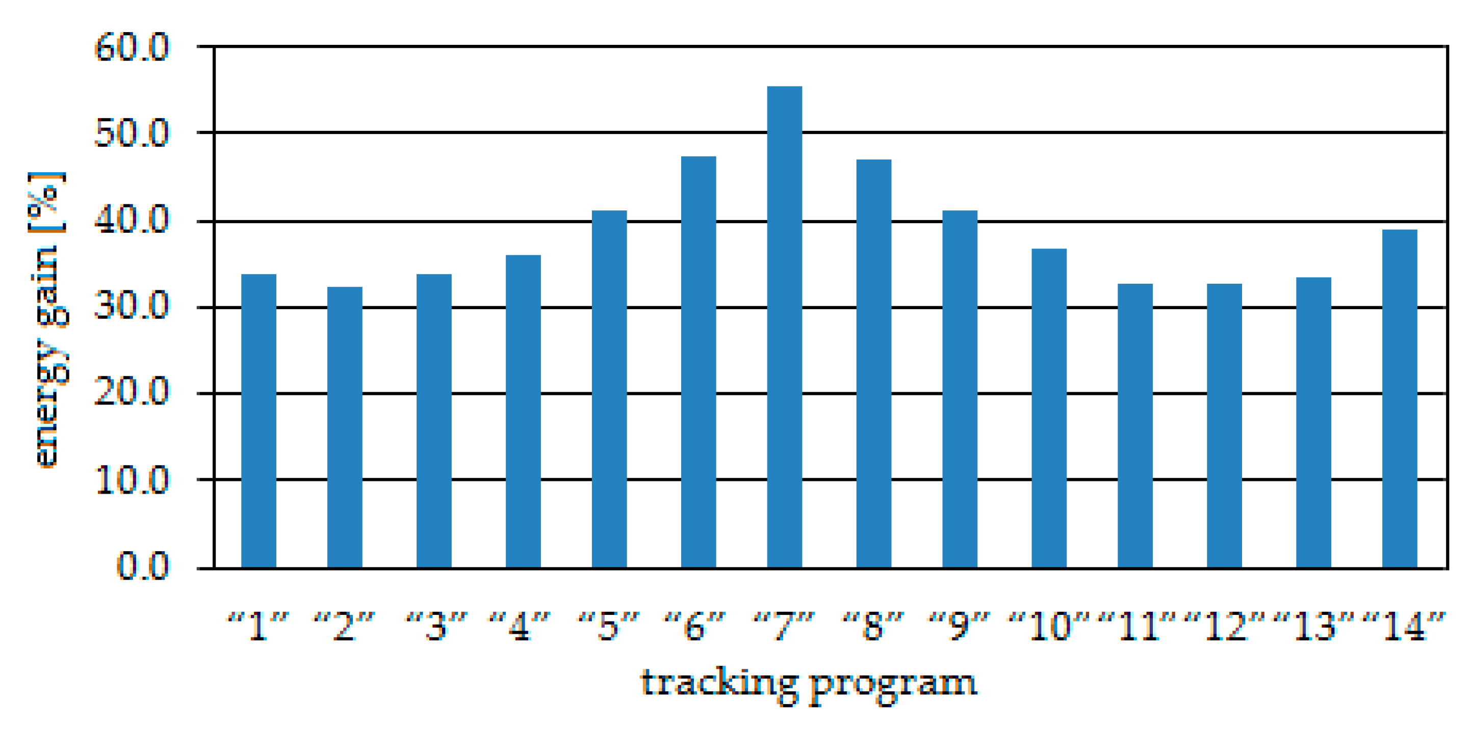 Energies 14 00535 g017