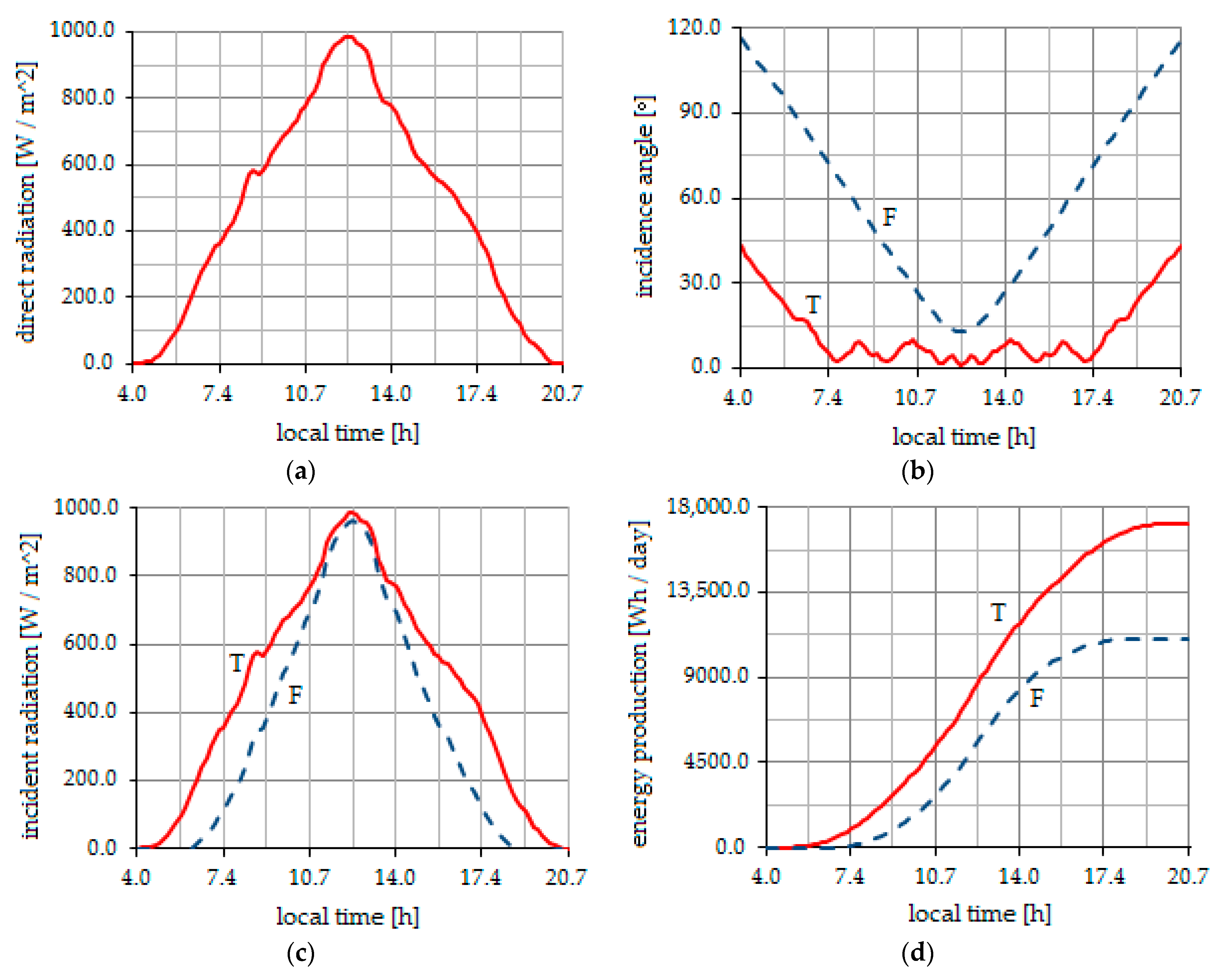 Energies 14 00535 g018