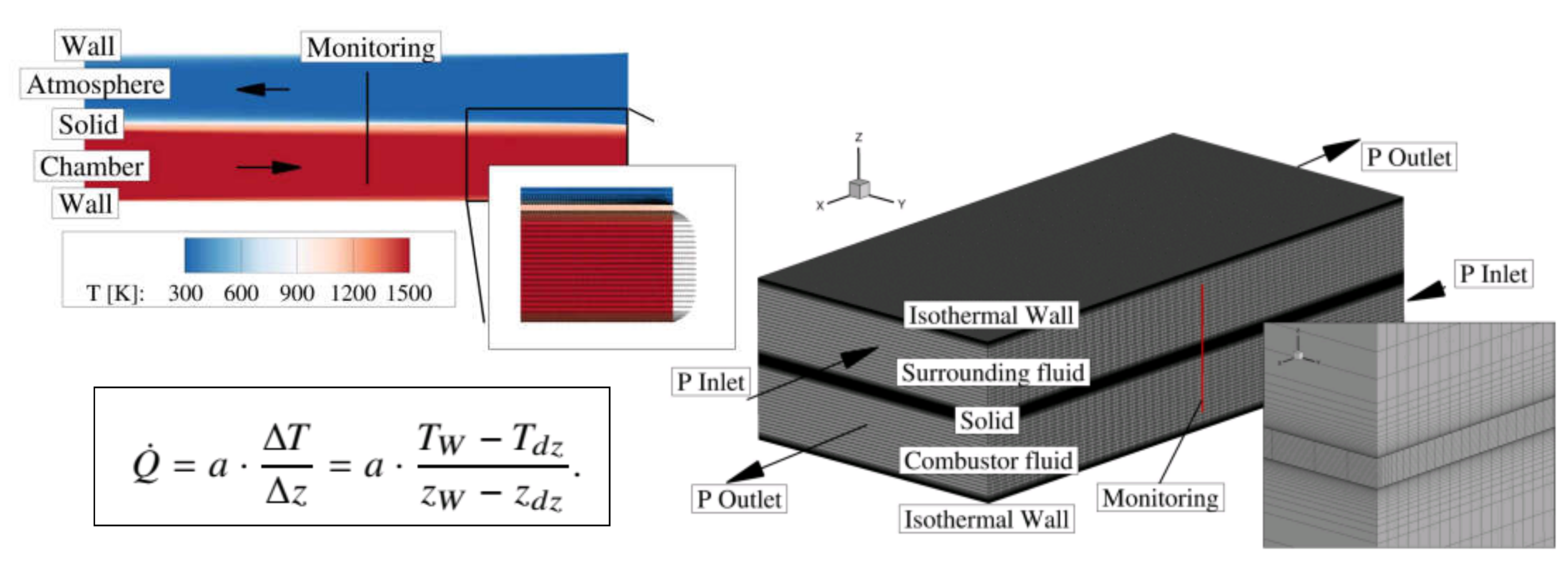 Energies 14 00537 g004