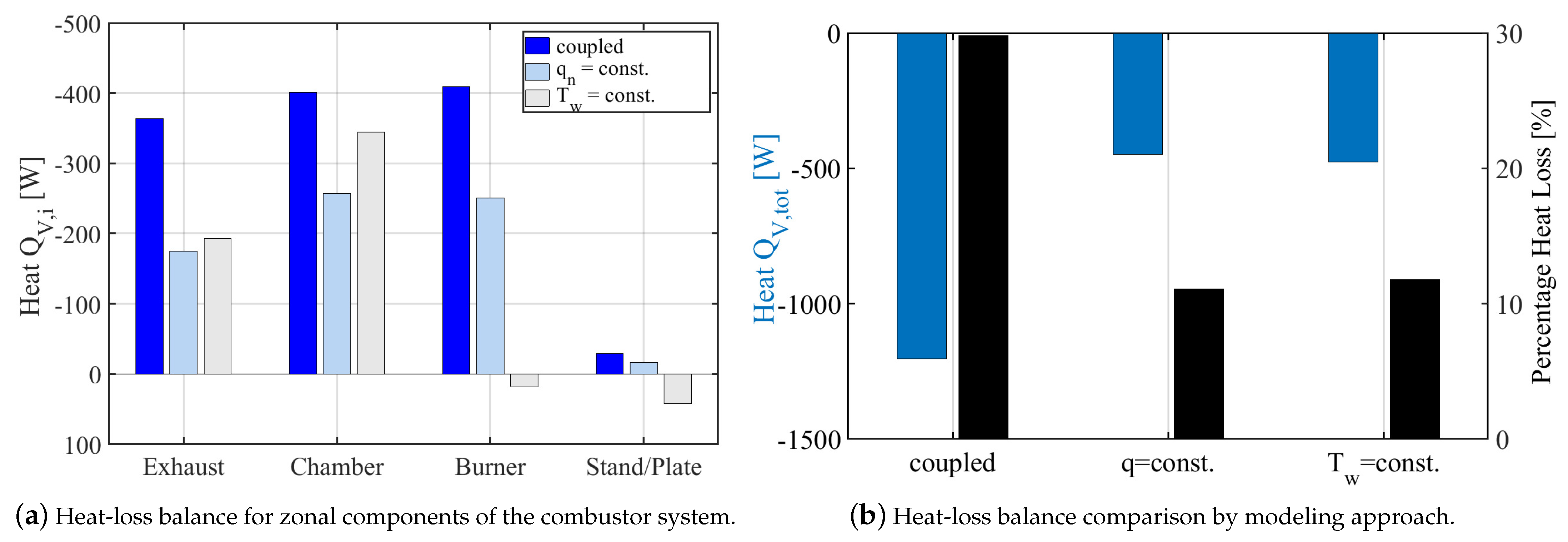 Energies 14 00537 g008