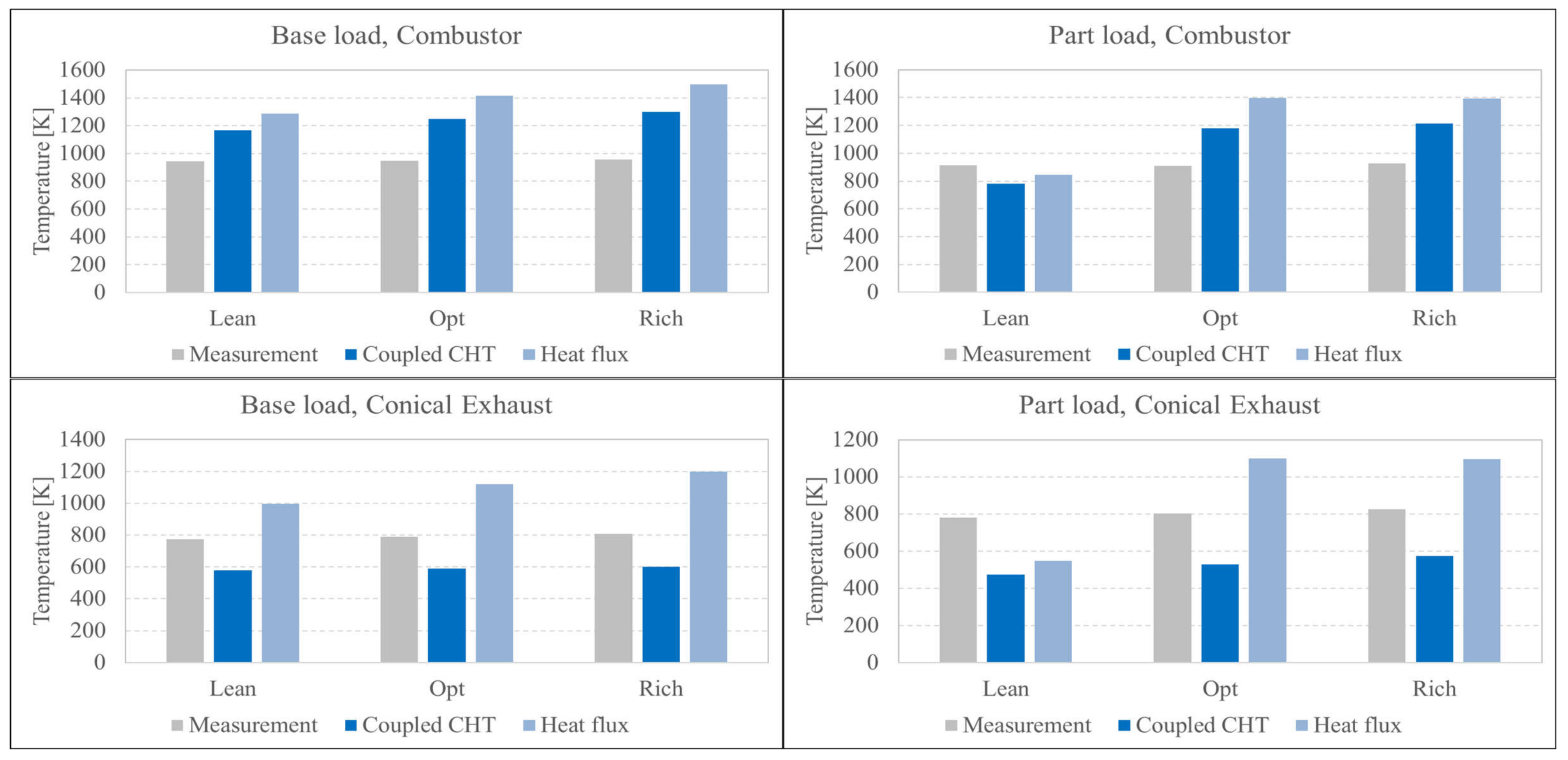 Energies 14 00537 g010