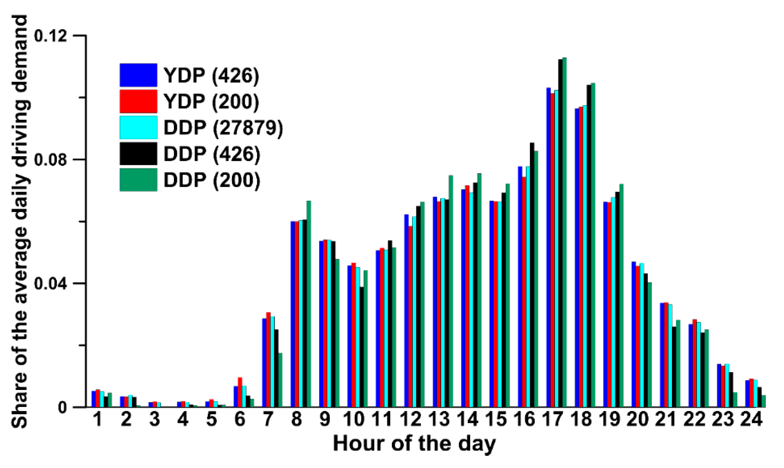Energies 14 00539 g004