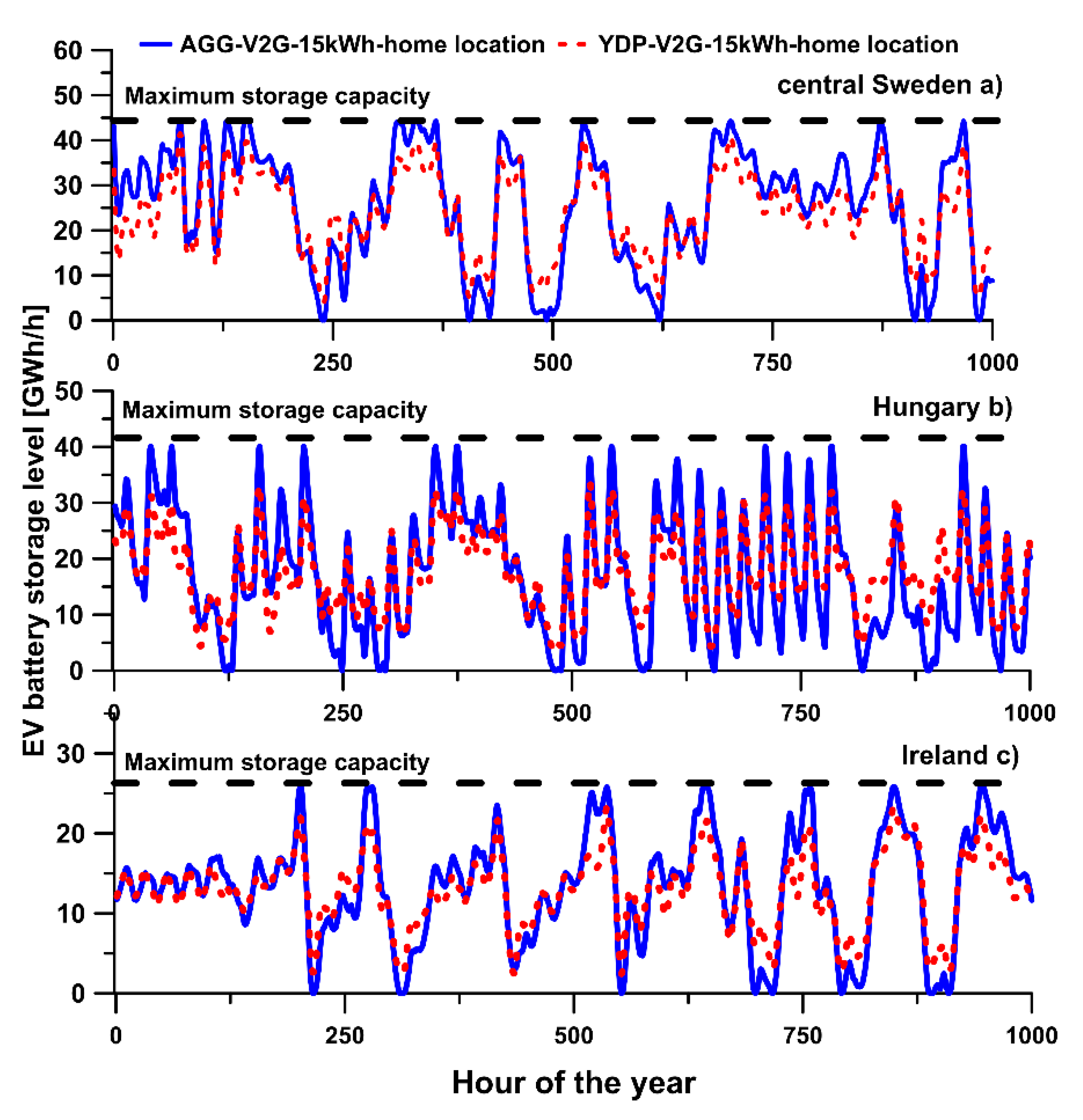Energies 14 00539 g008