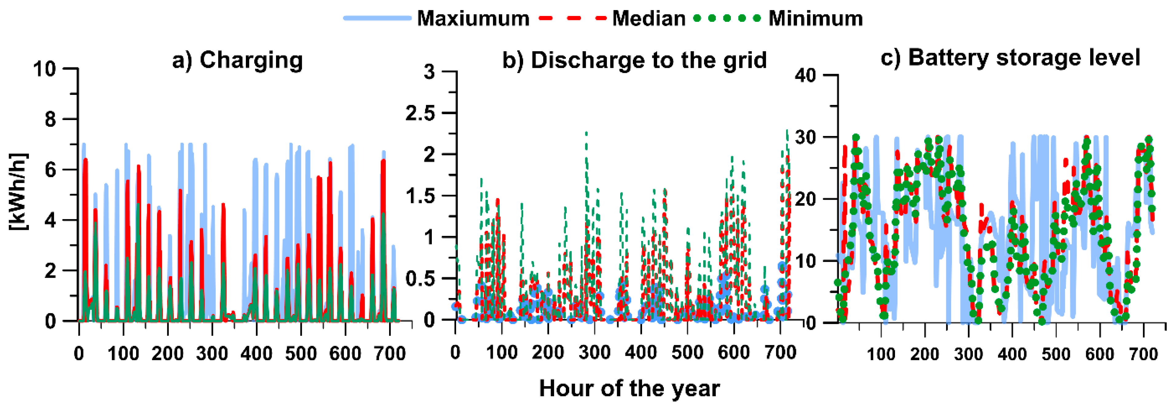 Energies 14 00539 g009