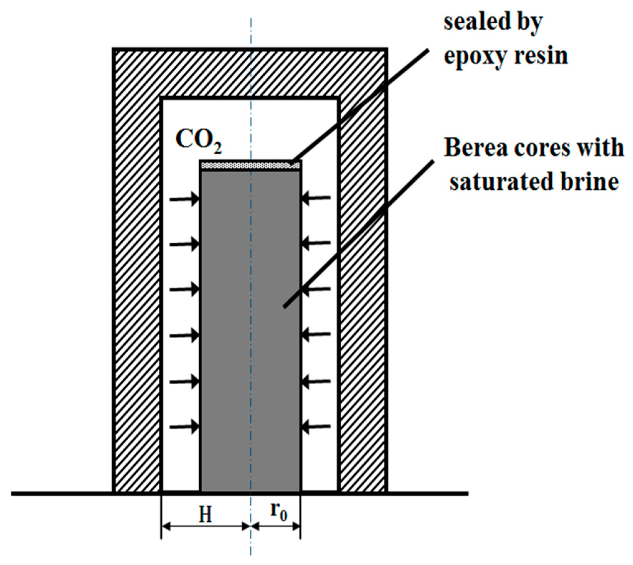 Energies 14 00540 g001 Energies 14 00540 g001