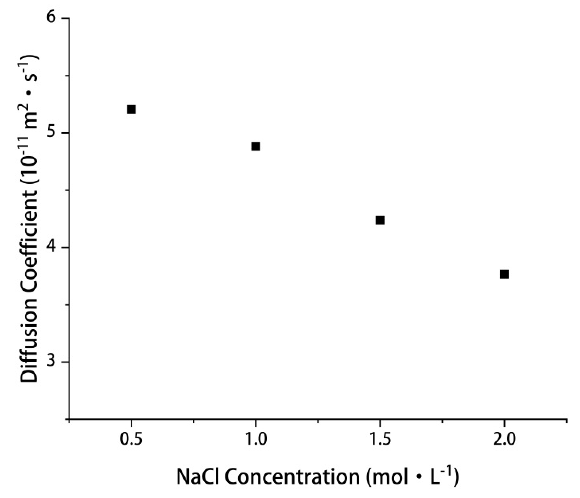 Energies 14 00540 g007 Energies 14 00540 g007