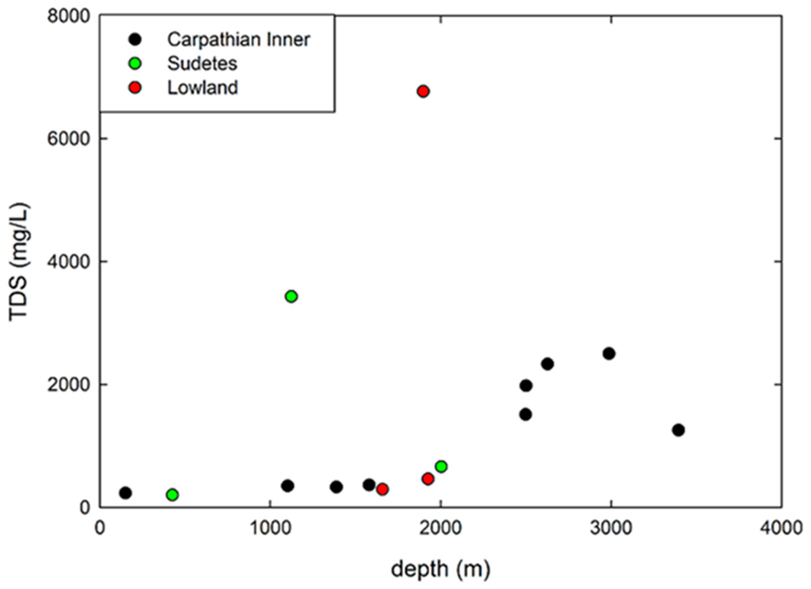 Energies 14 00541 g004 Energies 14 00541 g004