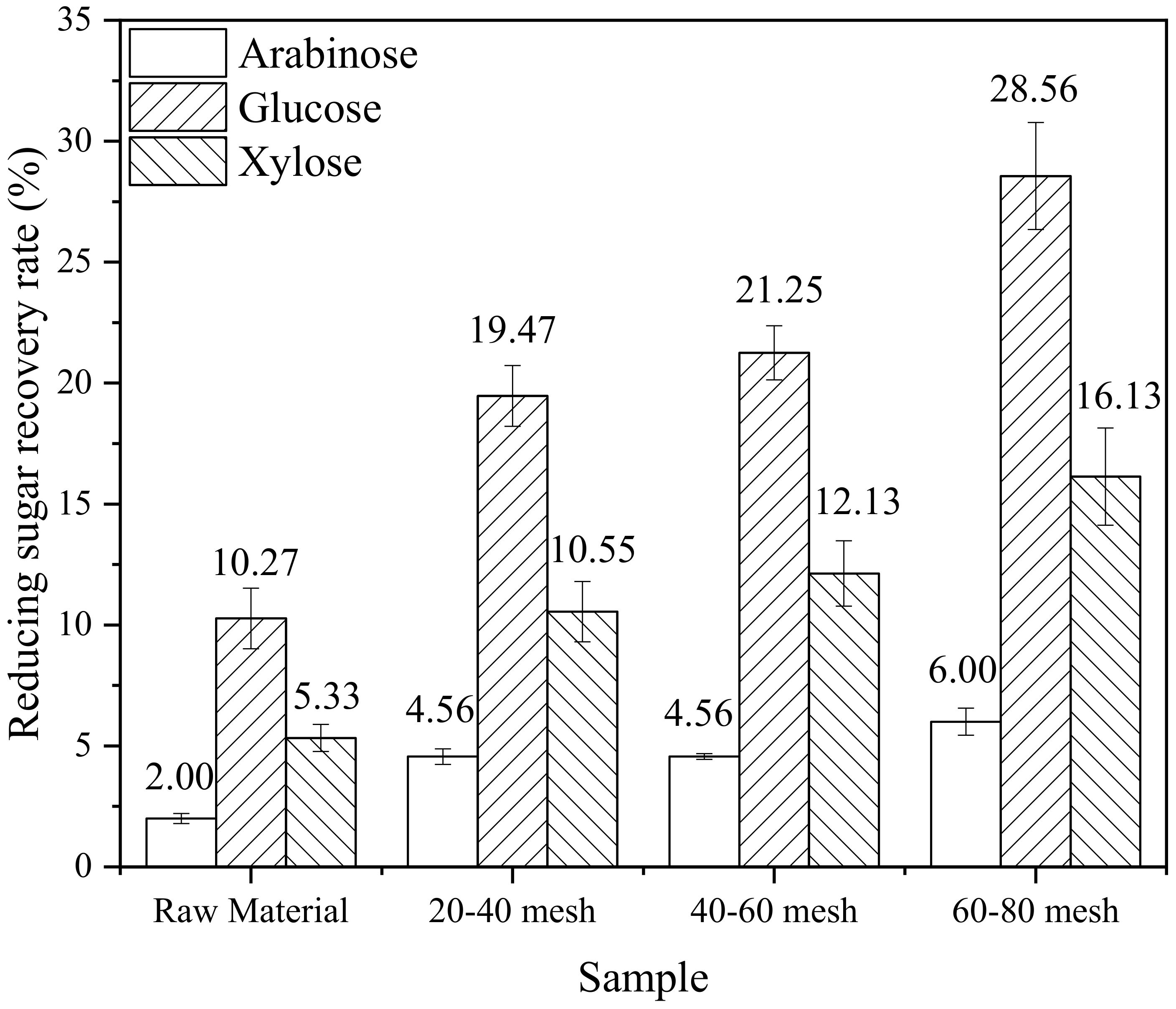 Energies 14 00542 g004 Energies 14 00542 g004