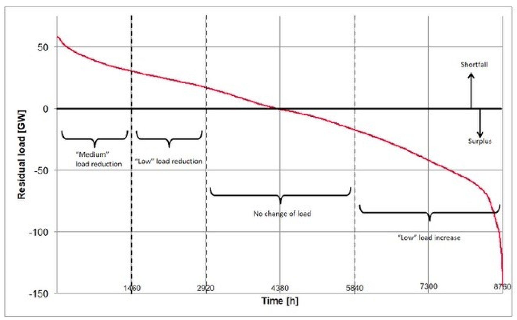 Energies 14 00544 g001 Energies 14 00544 g001
