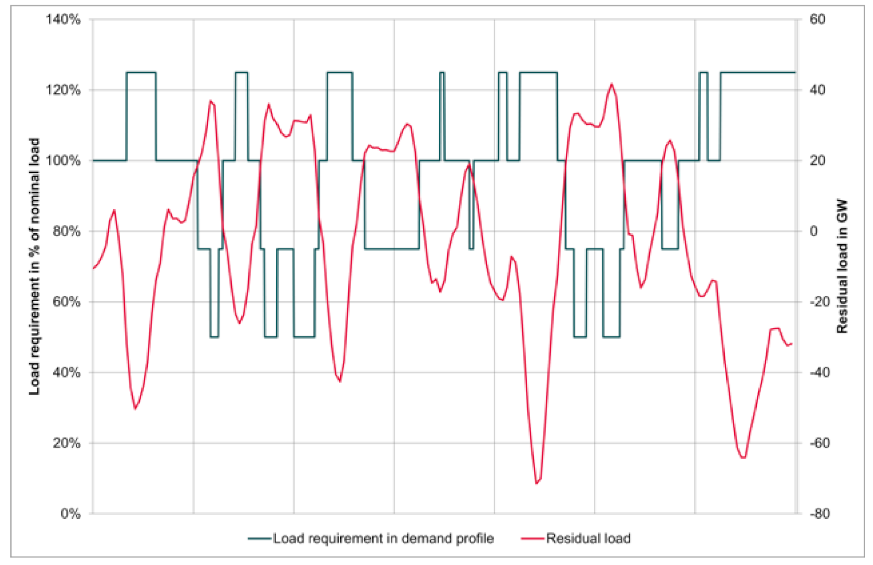 Energies 14 00544 g002 Energies 14 00544 g002
