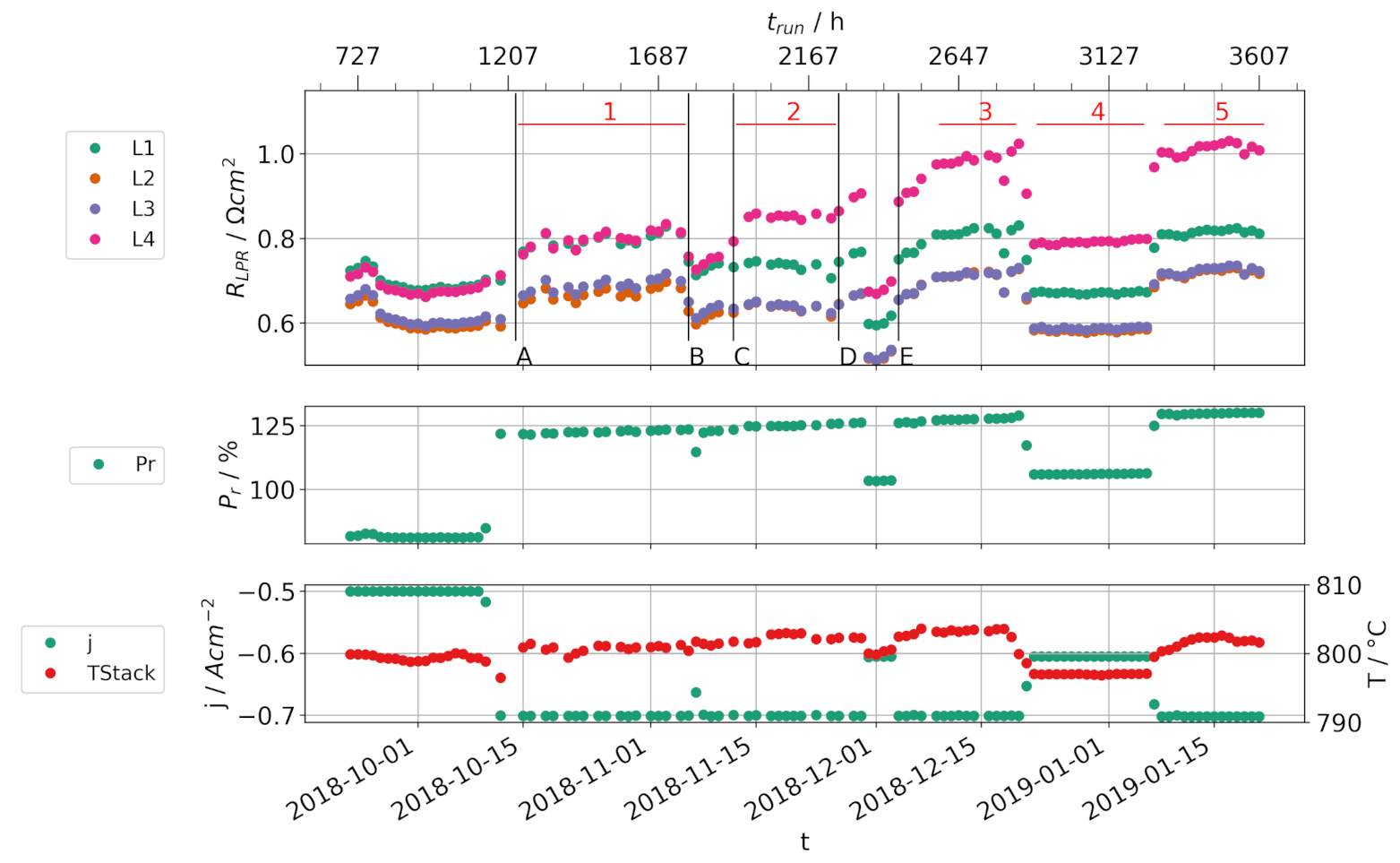 Energies 14 00544 g004 Energies 14 00544 g004
