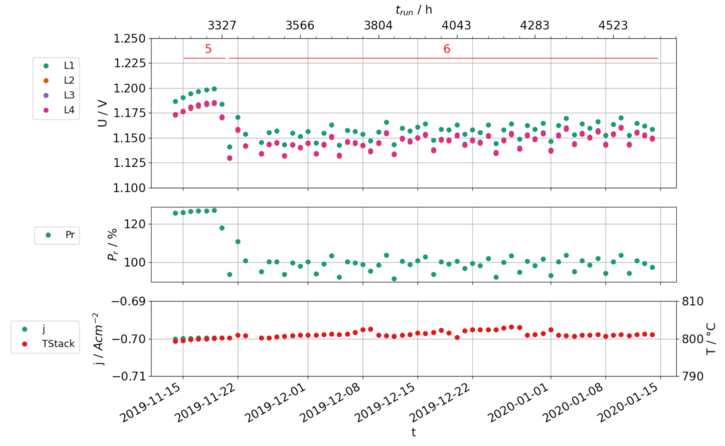 Energies 14 00544 g006 Energies 14 00544 g006