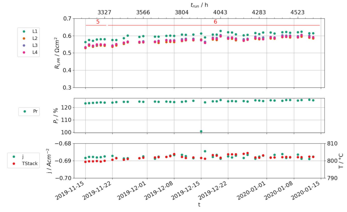 Energies 14 00544 g007 Energies 14 00544 g007