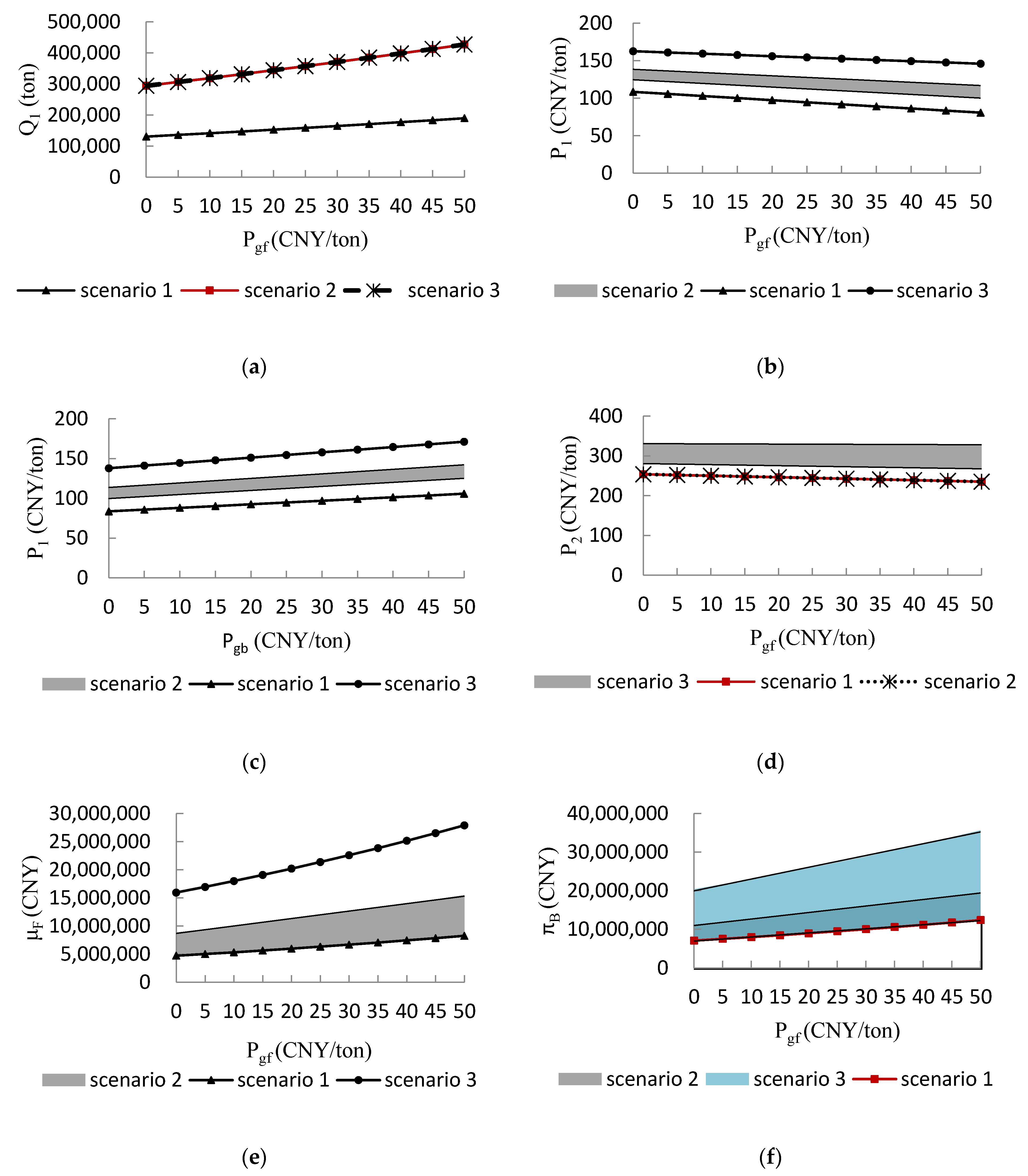 Energies 14 00546 g003a Energies 14 00546 g003a