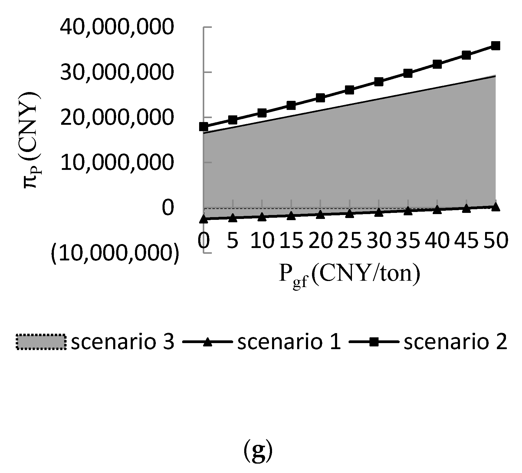Energies 14 00546 g003b Energies 14 00546 g003b