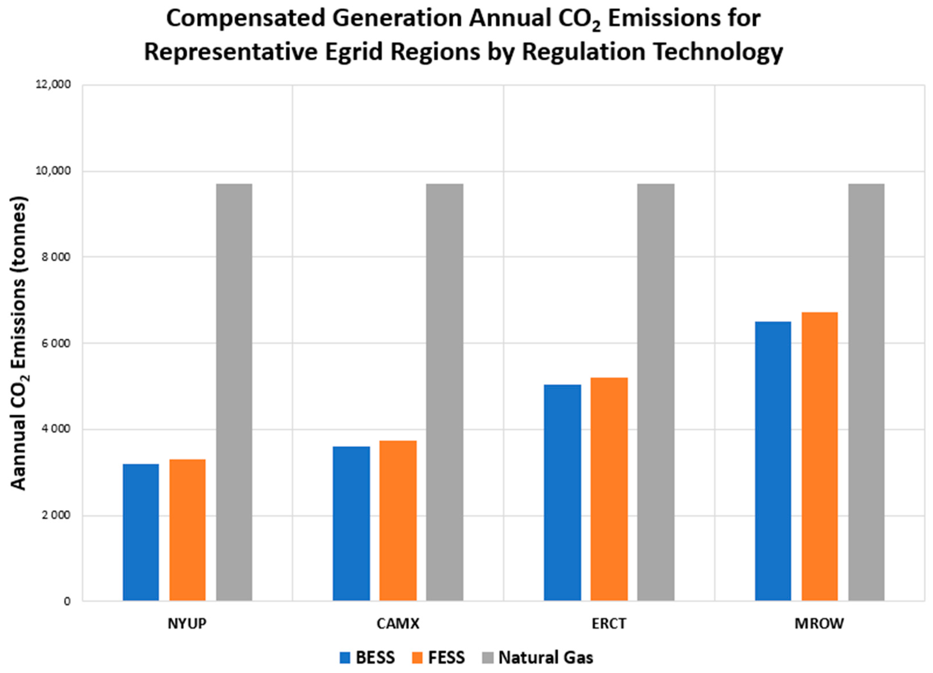 Energies 14 00549 g002 Energies 14 00549 g002