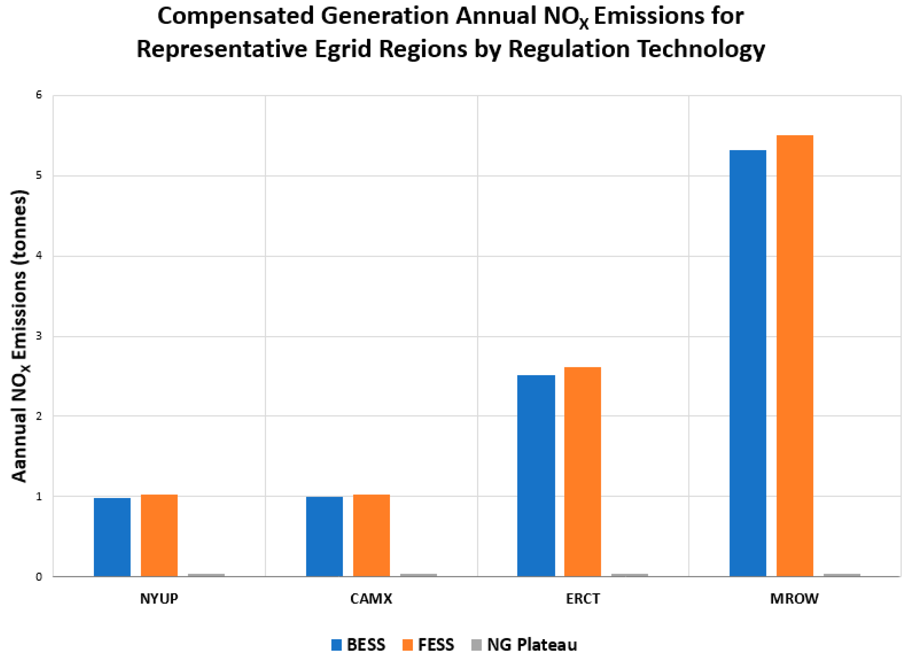 Energies 14 00549 g004 Energies 14 00549 g004