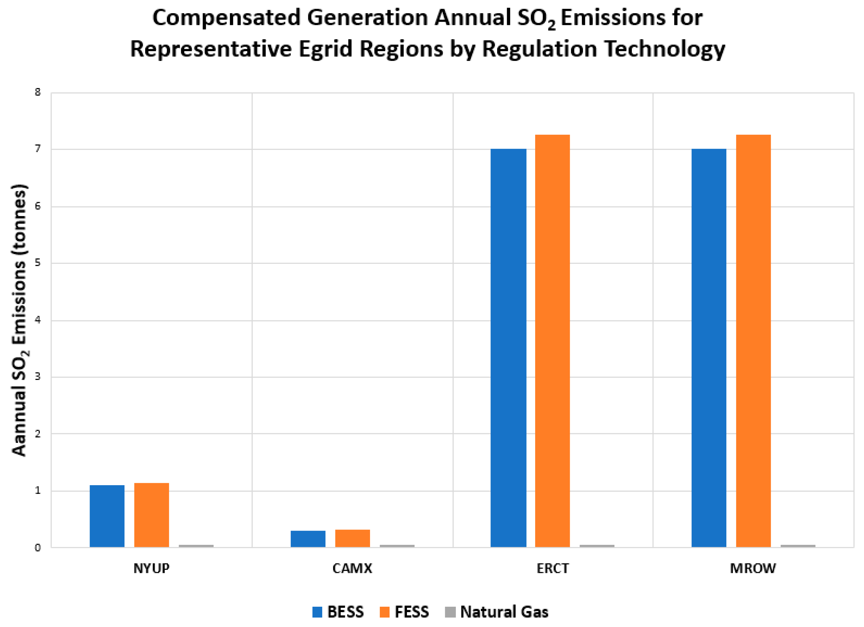 Energies 14 00549 g006 Energies 14 00549 g006
