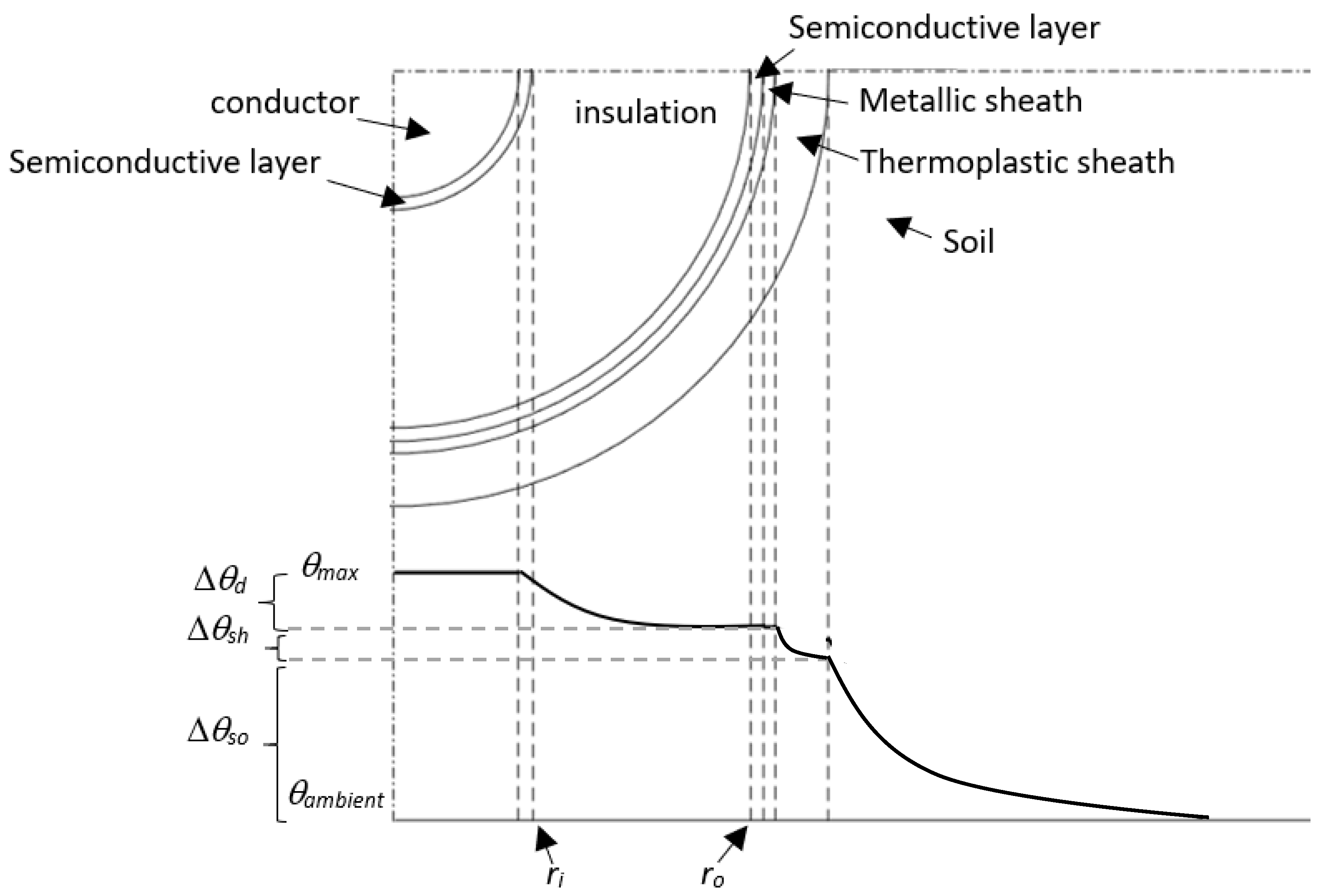 Energies 14 00550 g003