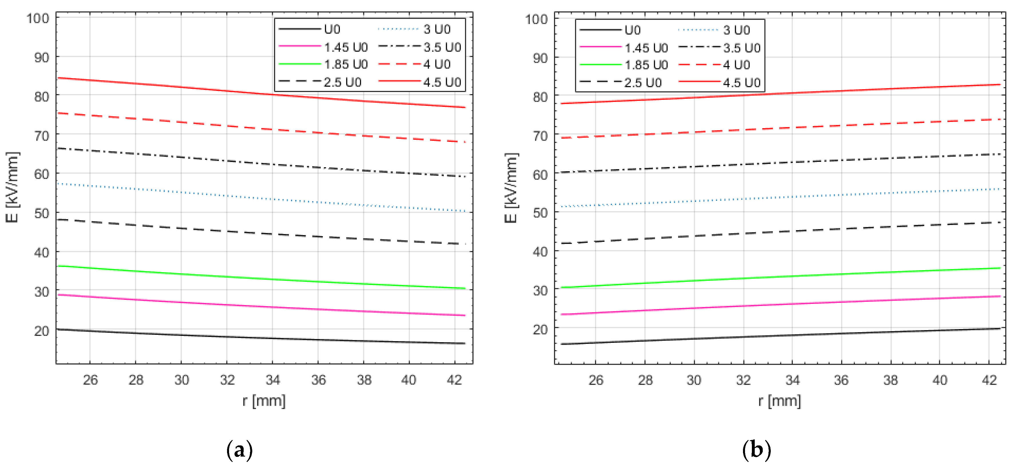 Energies 14 00550 g007