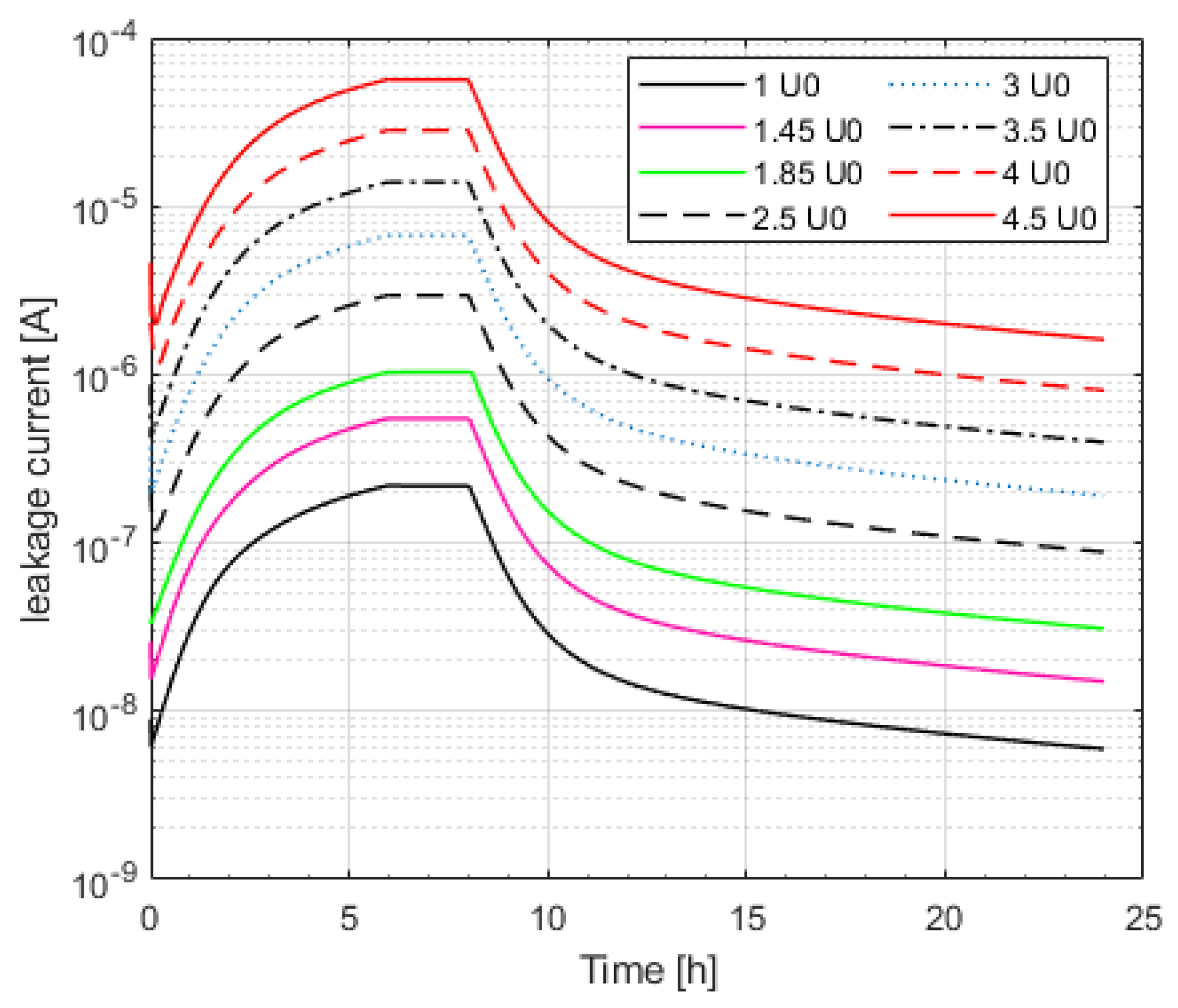 Energies 14 00550 g009