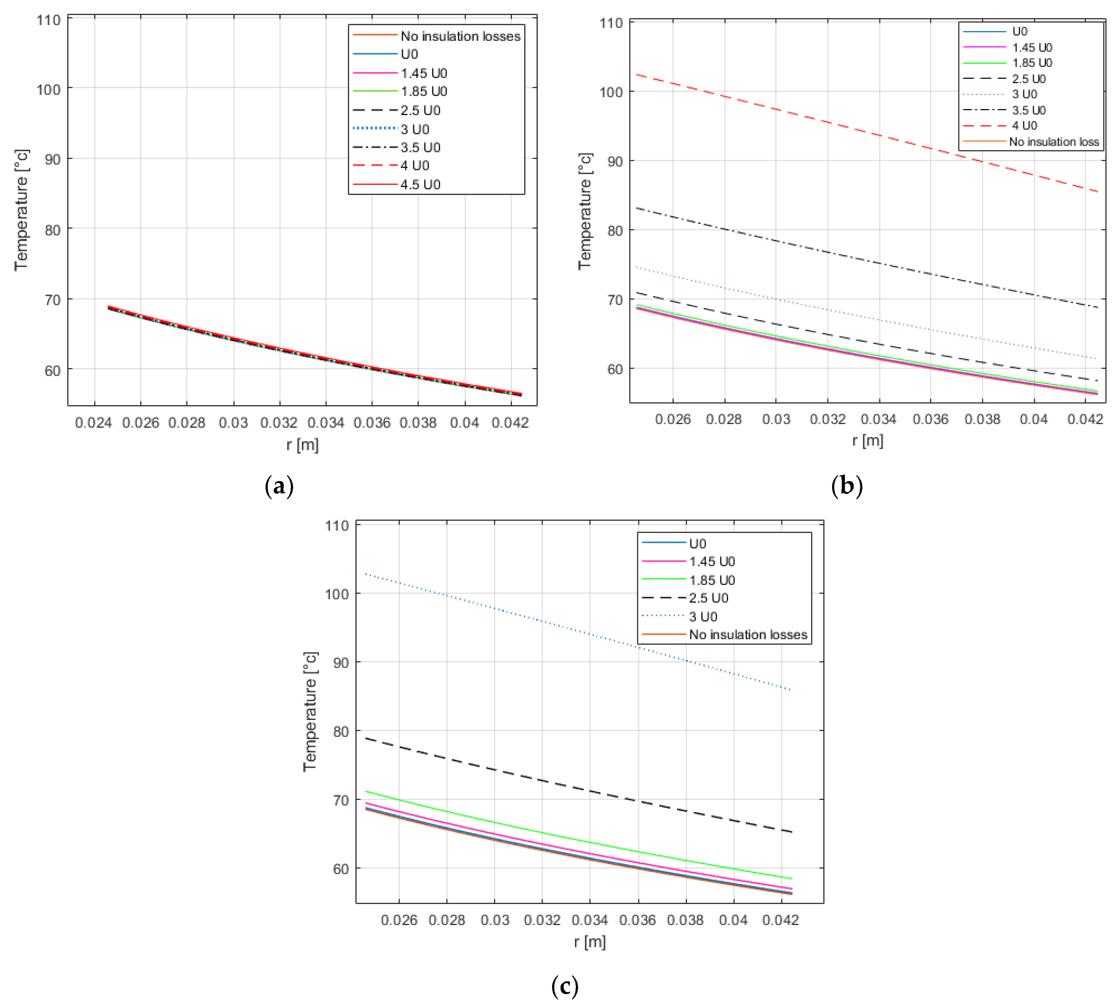 Energies 14 00550 g011