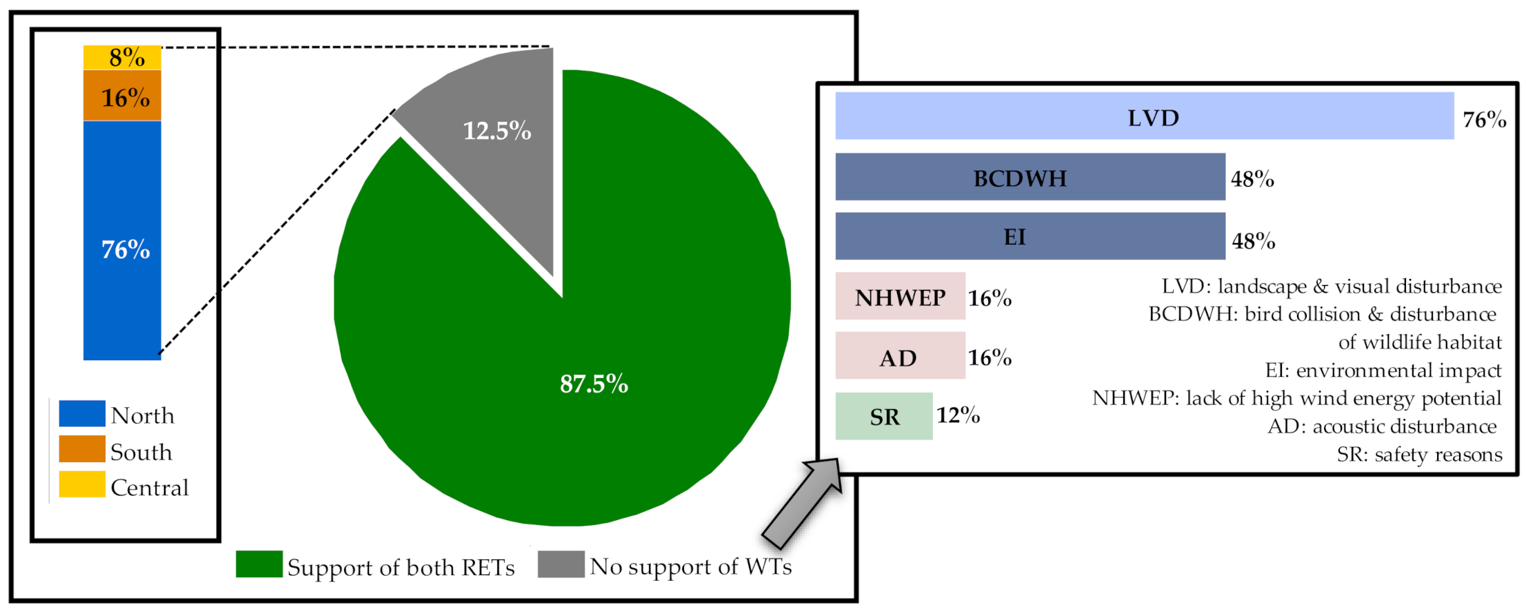 Energies 14 00551 g007 Energies 14 00551 g007