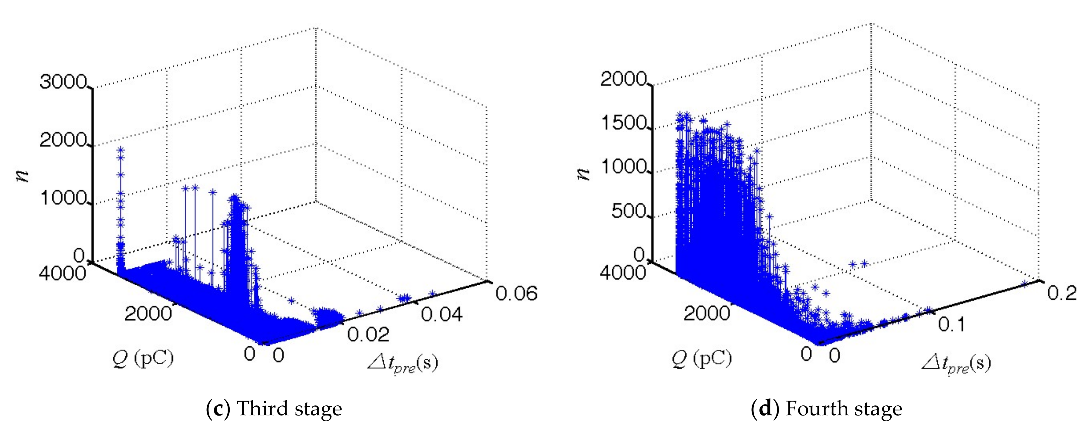 Energies 14 00552 g004b Energies 14 00552 g004b