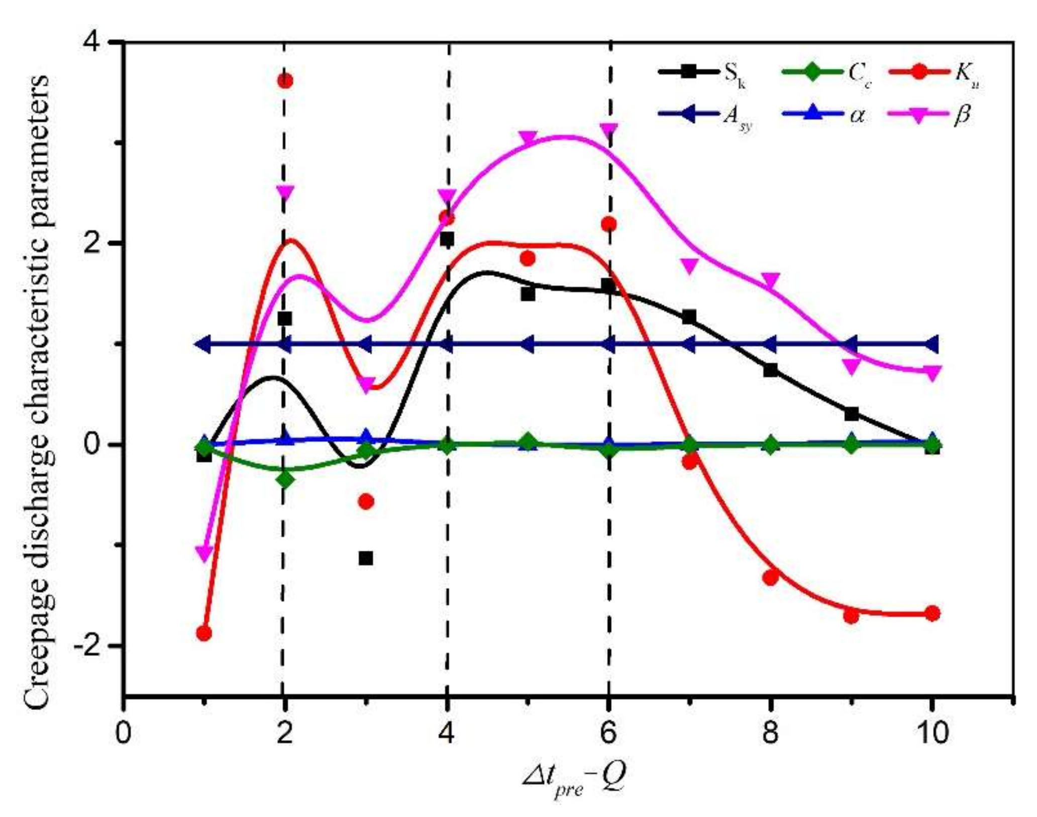 Energies 14 00552 g006 Energies 14 00552 g006