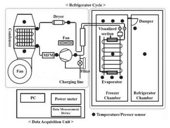 The Definitive Guide to Understanding Your Fridge Line: Functionality, Troubleshooting, and Optimization
