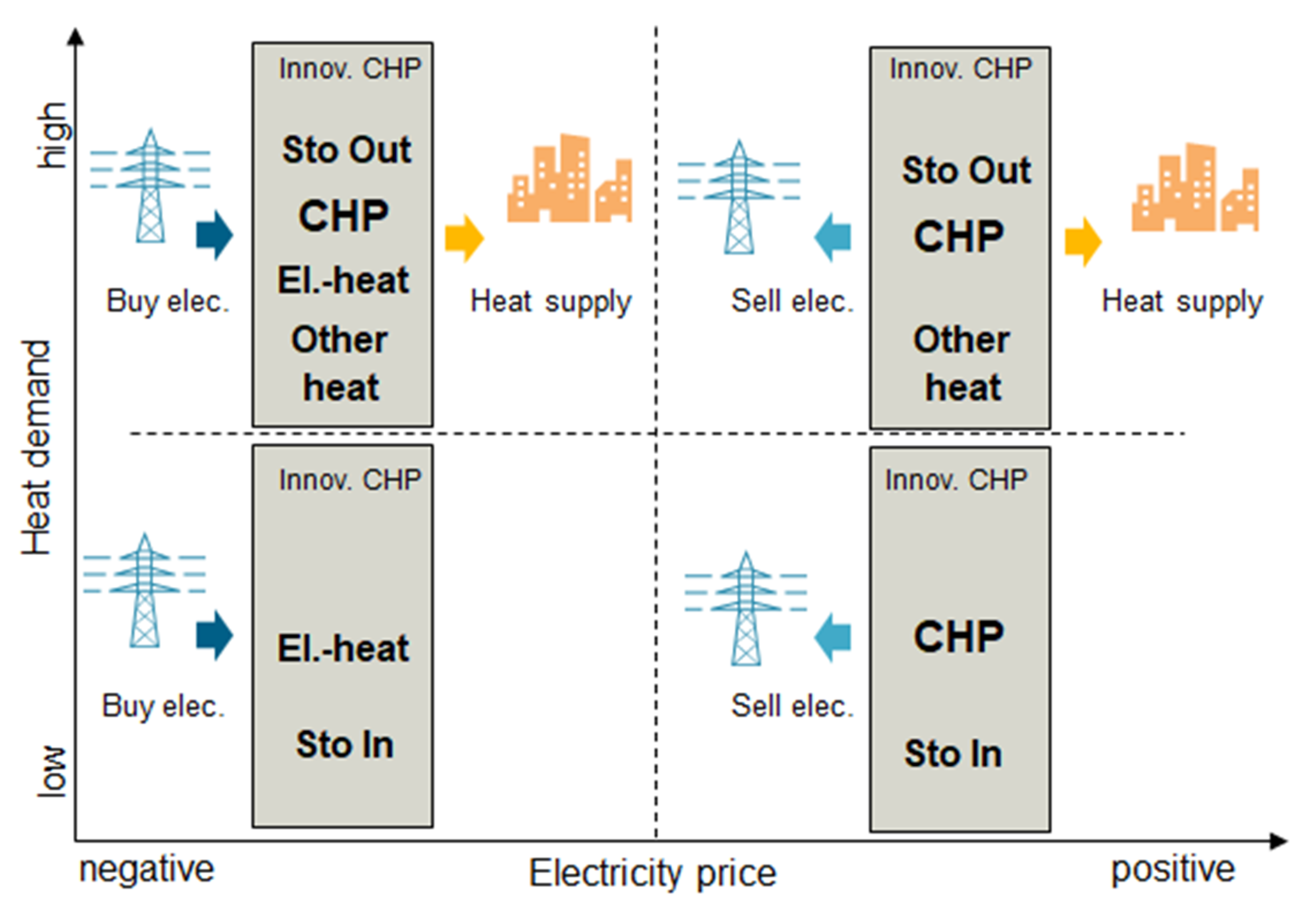 Energies 14 00560 g003 Energies 14 00560 g003