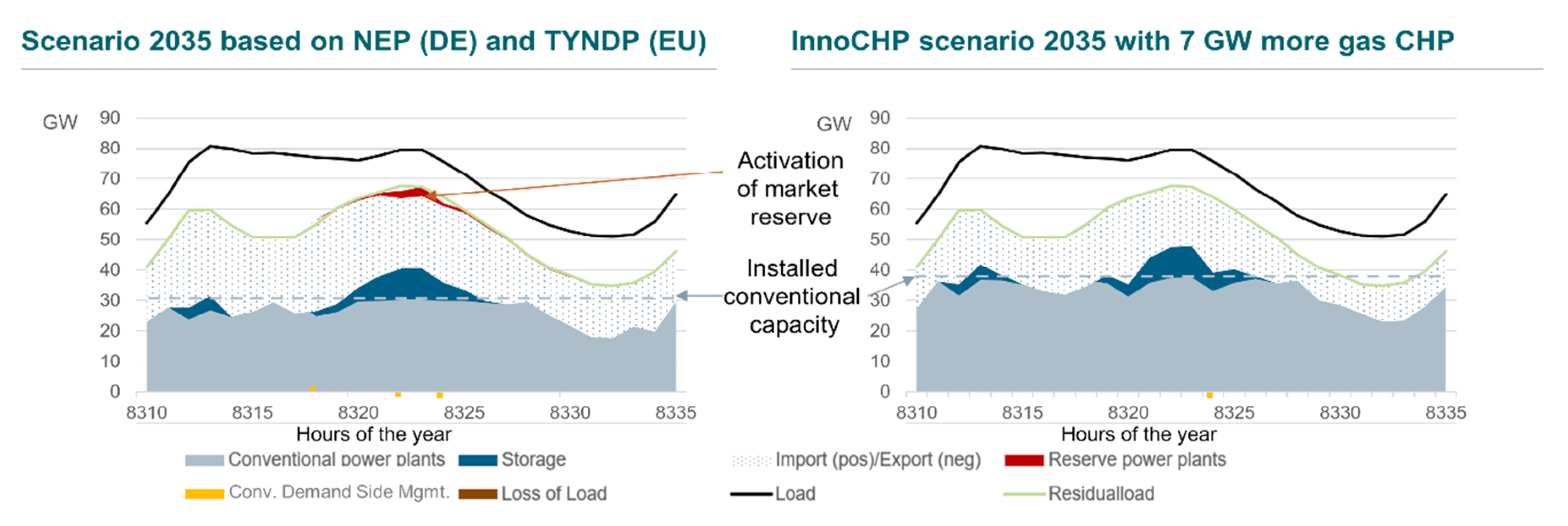 Energies 14 00560 g006 Energies 14 00560 g006
