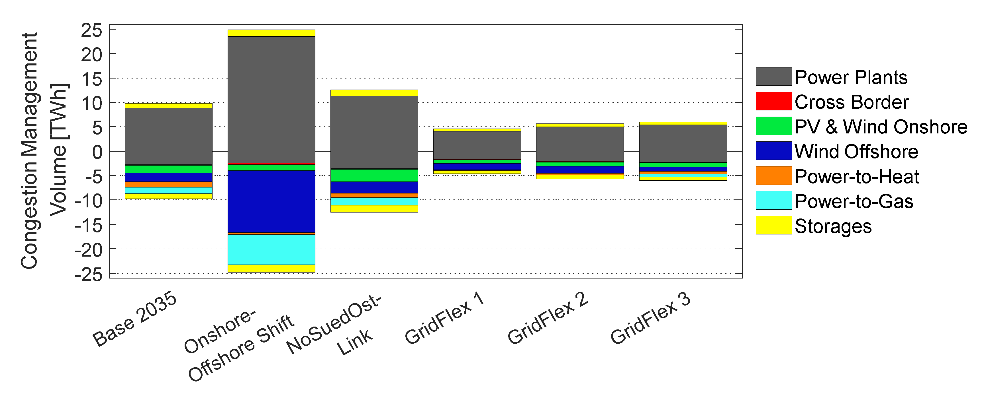 Energies 14 00560 g011 Energies 14 00560 g011