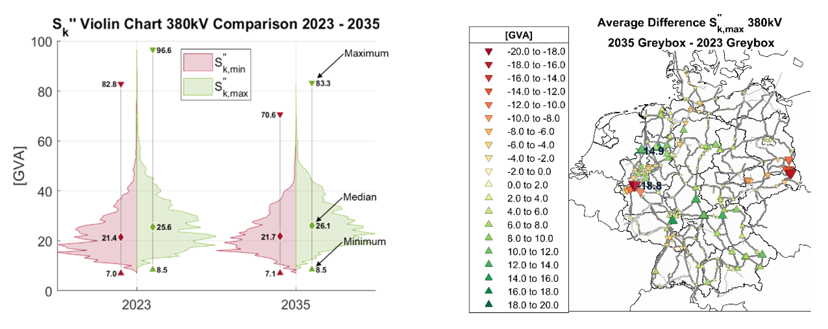 Energies 14 00560 g012 Energies 14 00560 g012