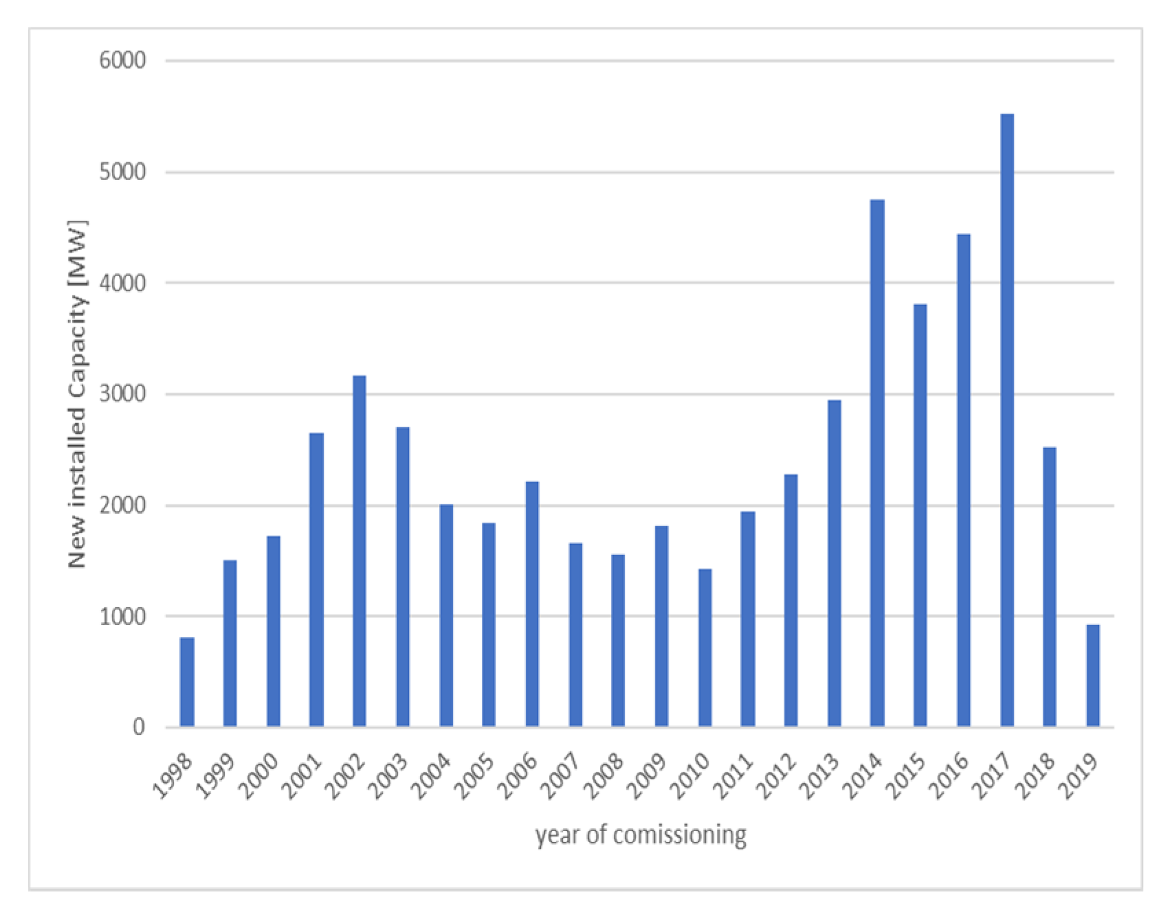 Energies 14 00560 g015 Energies 14 00560 g015