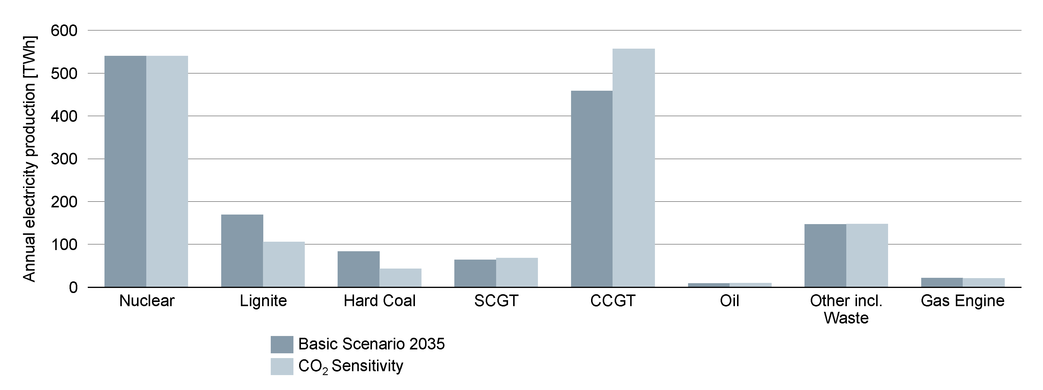 Energies 14 00560 g019 Energies 14 00560 g019