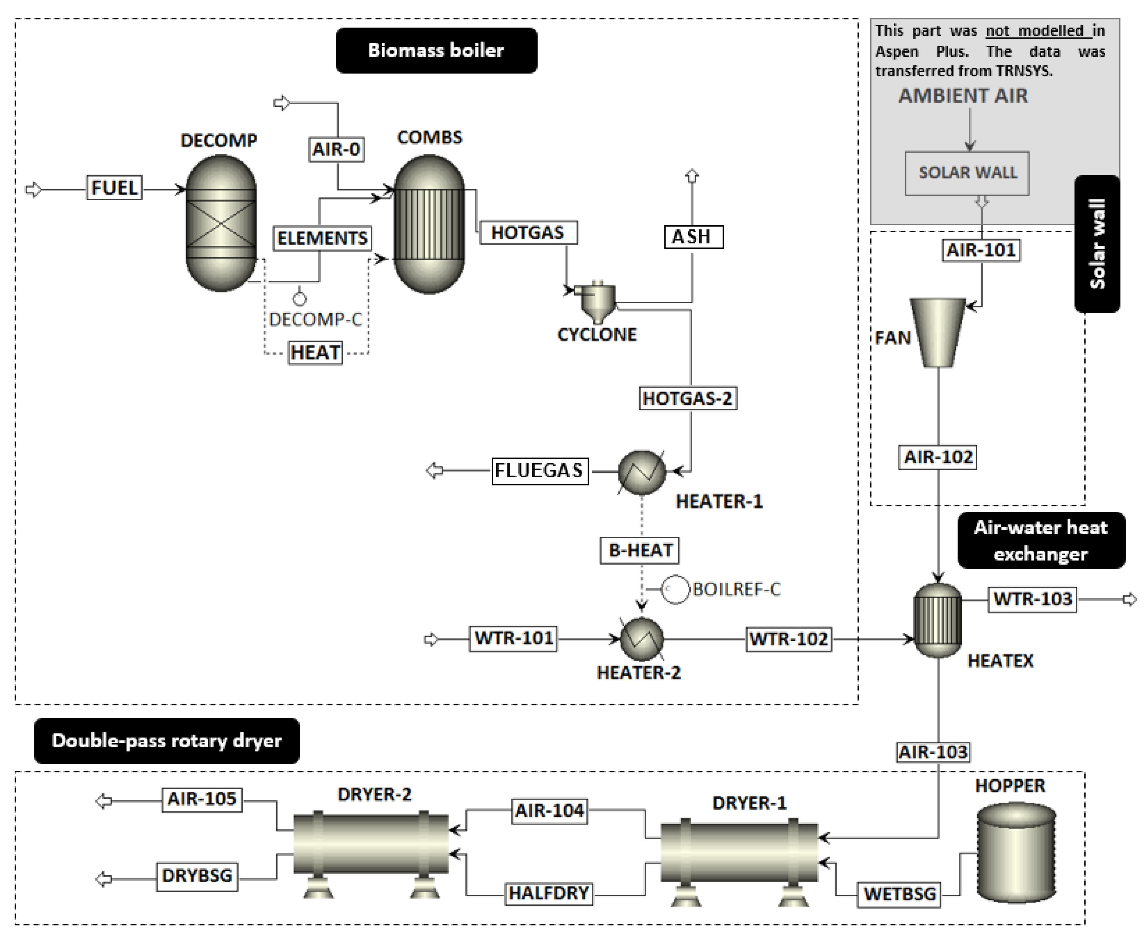 Energies 14 00561 g001 Energies 14 00561 g001