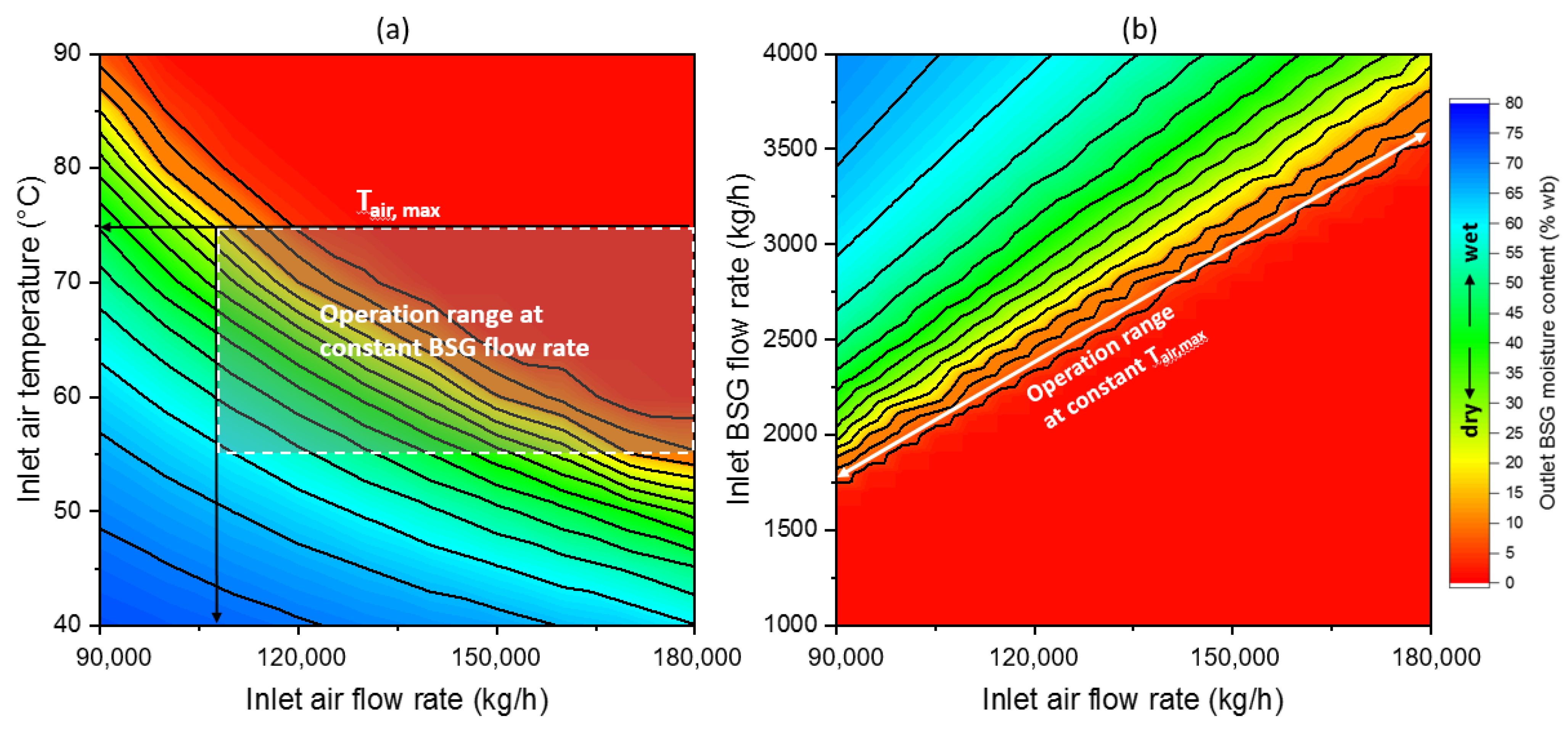 Energies 14 00561 g003 Energies 14 00561 g003