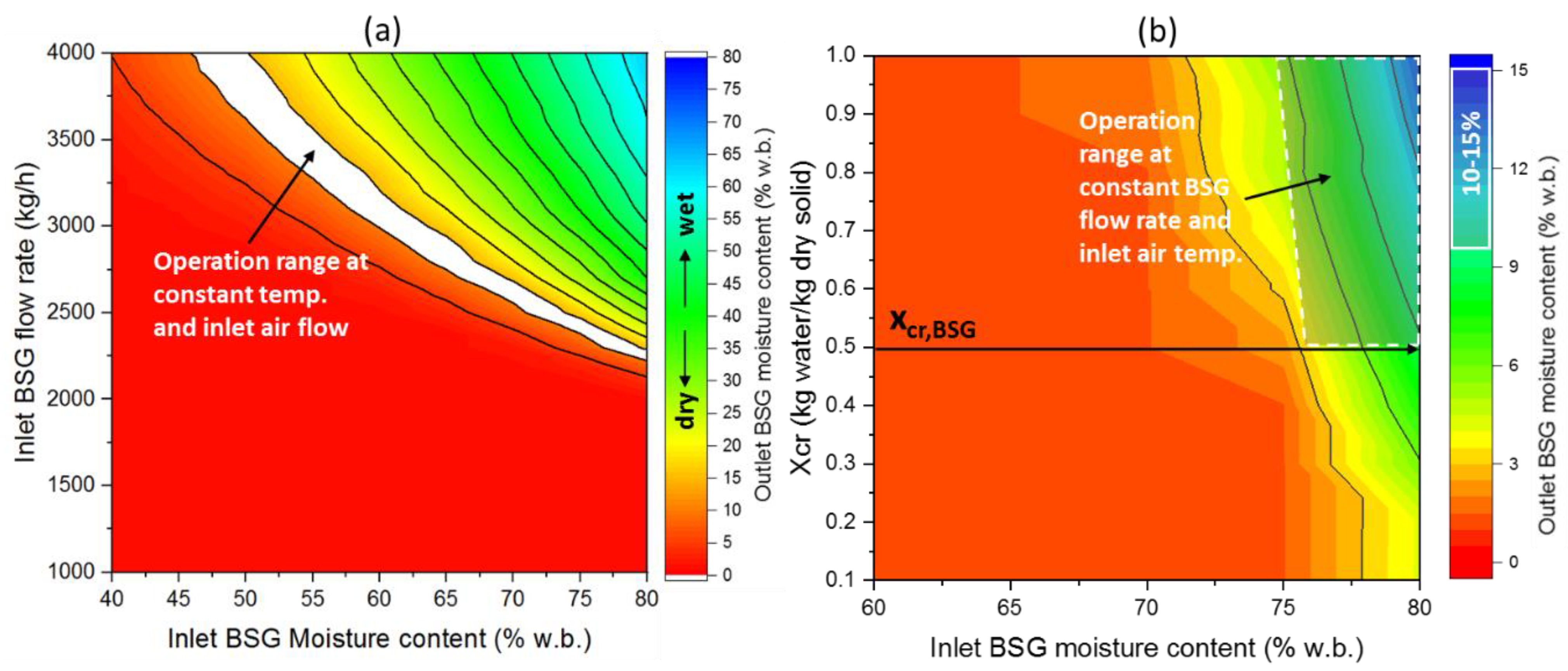 Energies 14 00561 g005 Energies 14 00561 g005